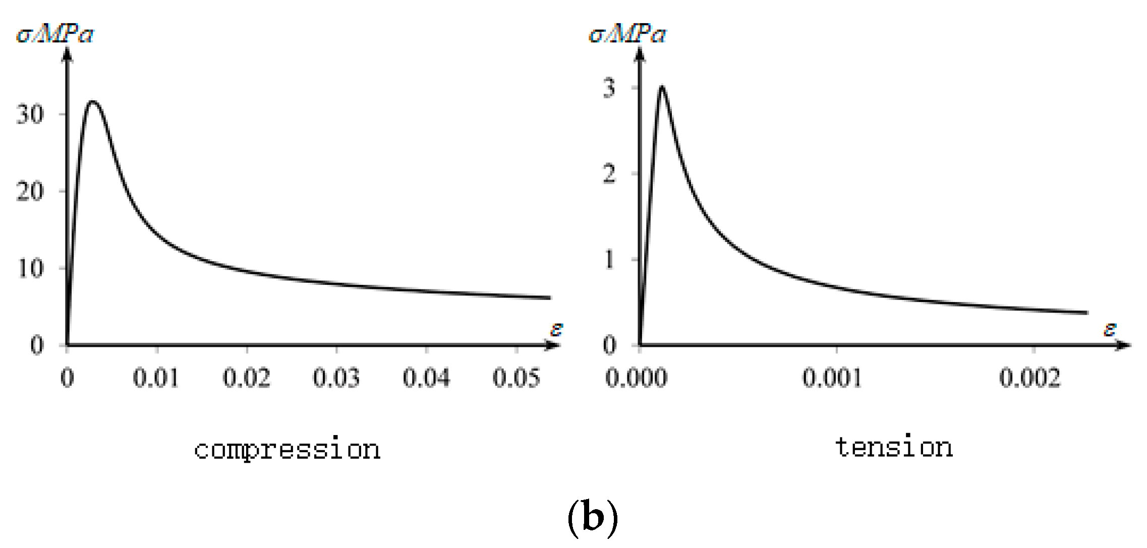Metals 13 00177 g007b