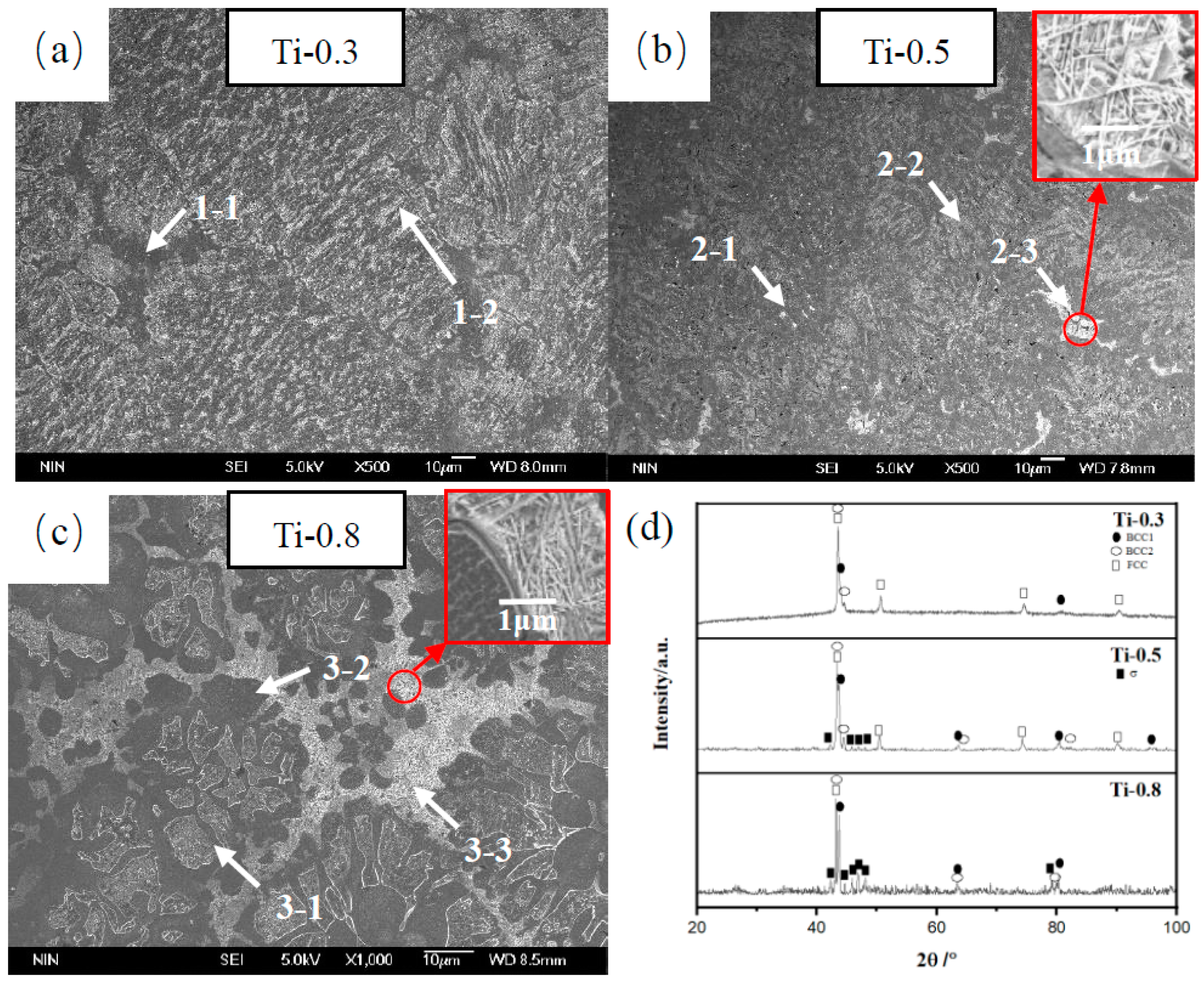 Metals 13 00178 g001 Metals 13 00178 g001