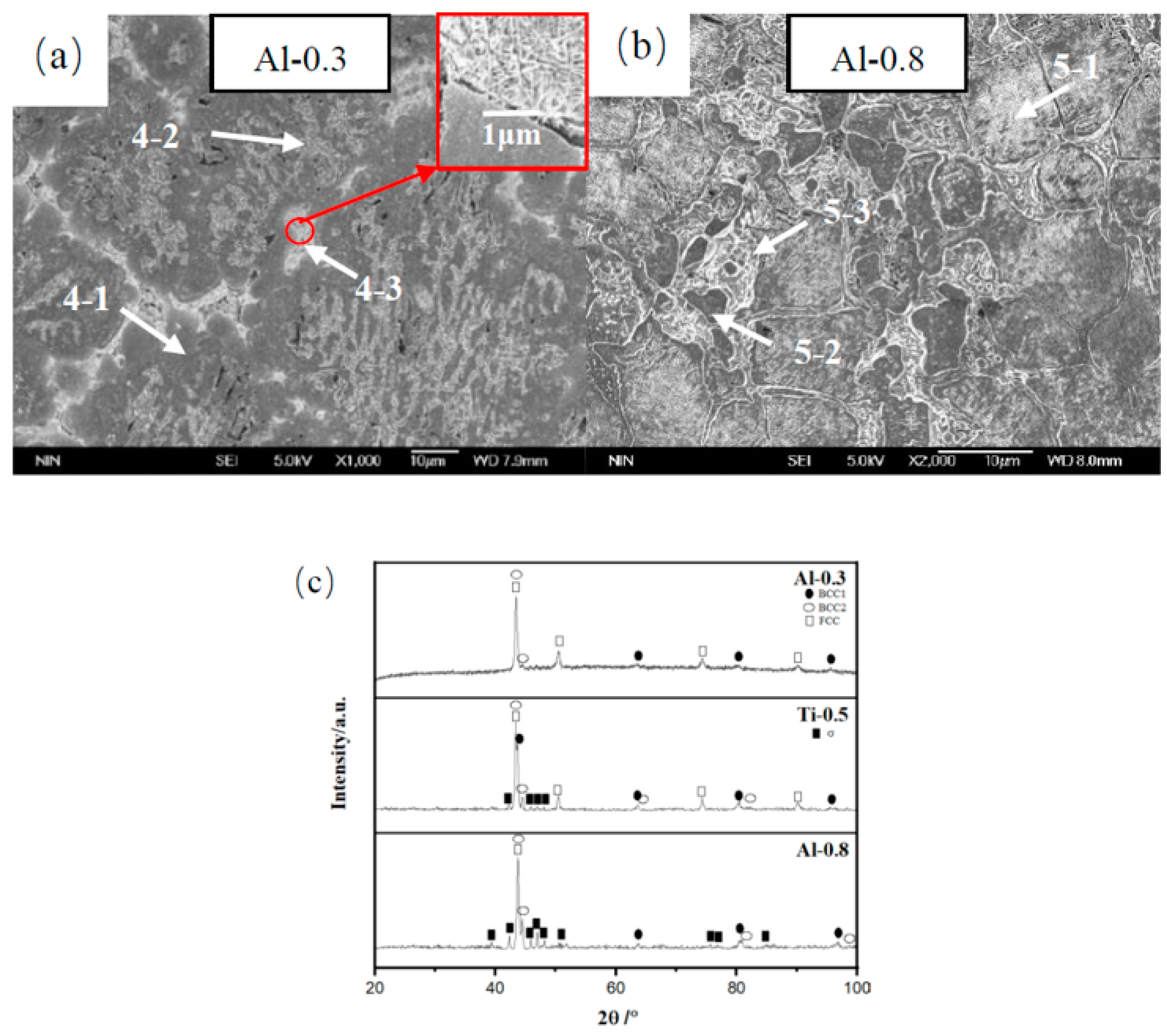 Metals 13 00178 g003 Metals 13 00178 g003