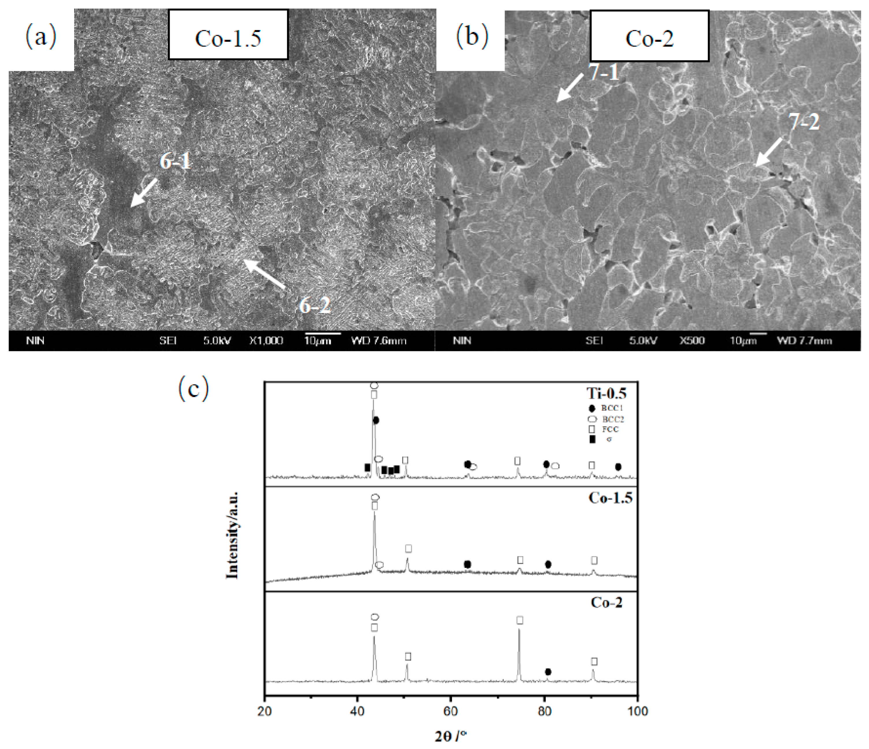 Metals 13 00178 g004 Metals 13 00178 g004