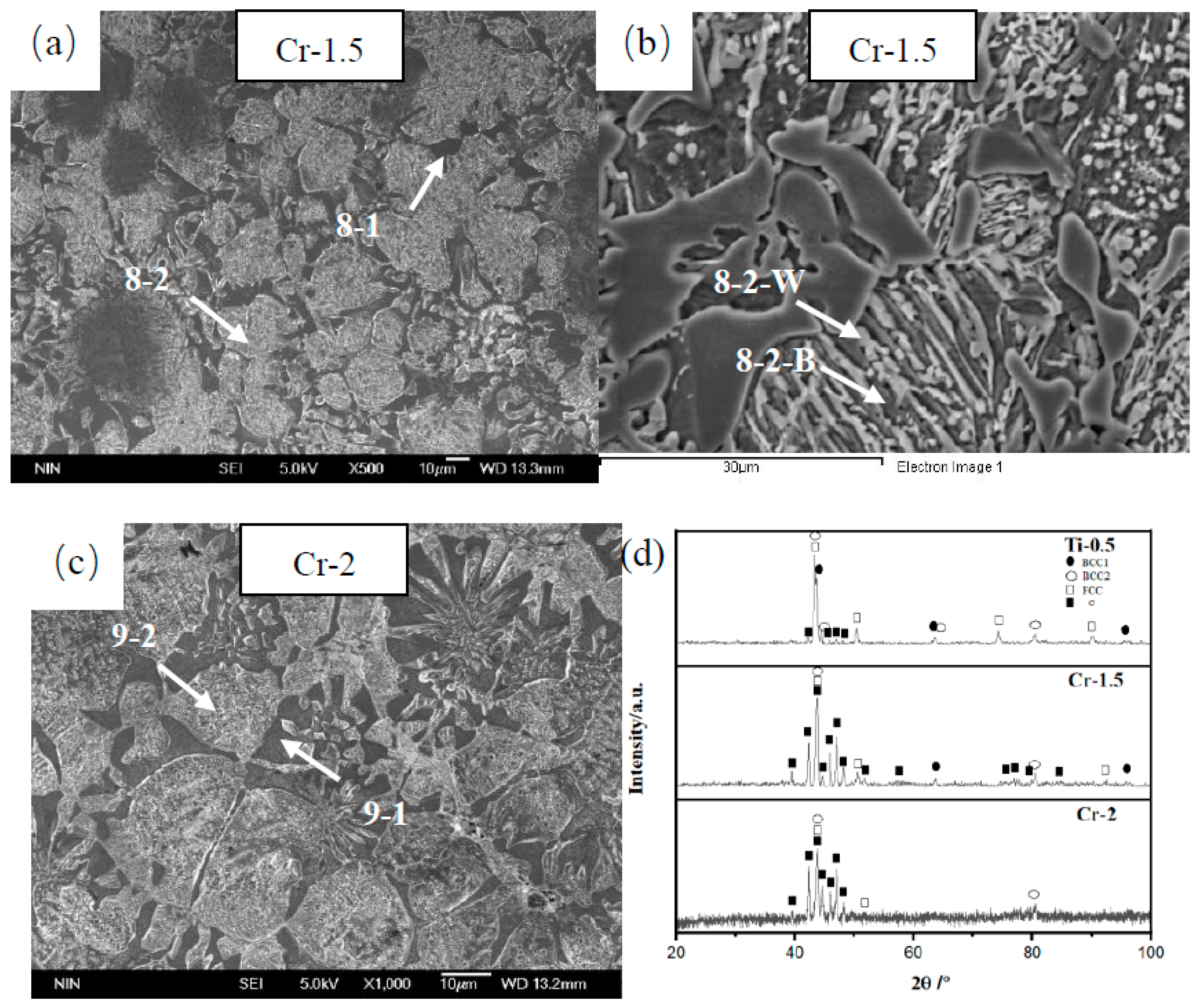 Metals 13 00178 g005 Metals 13 00178 g005