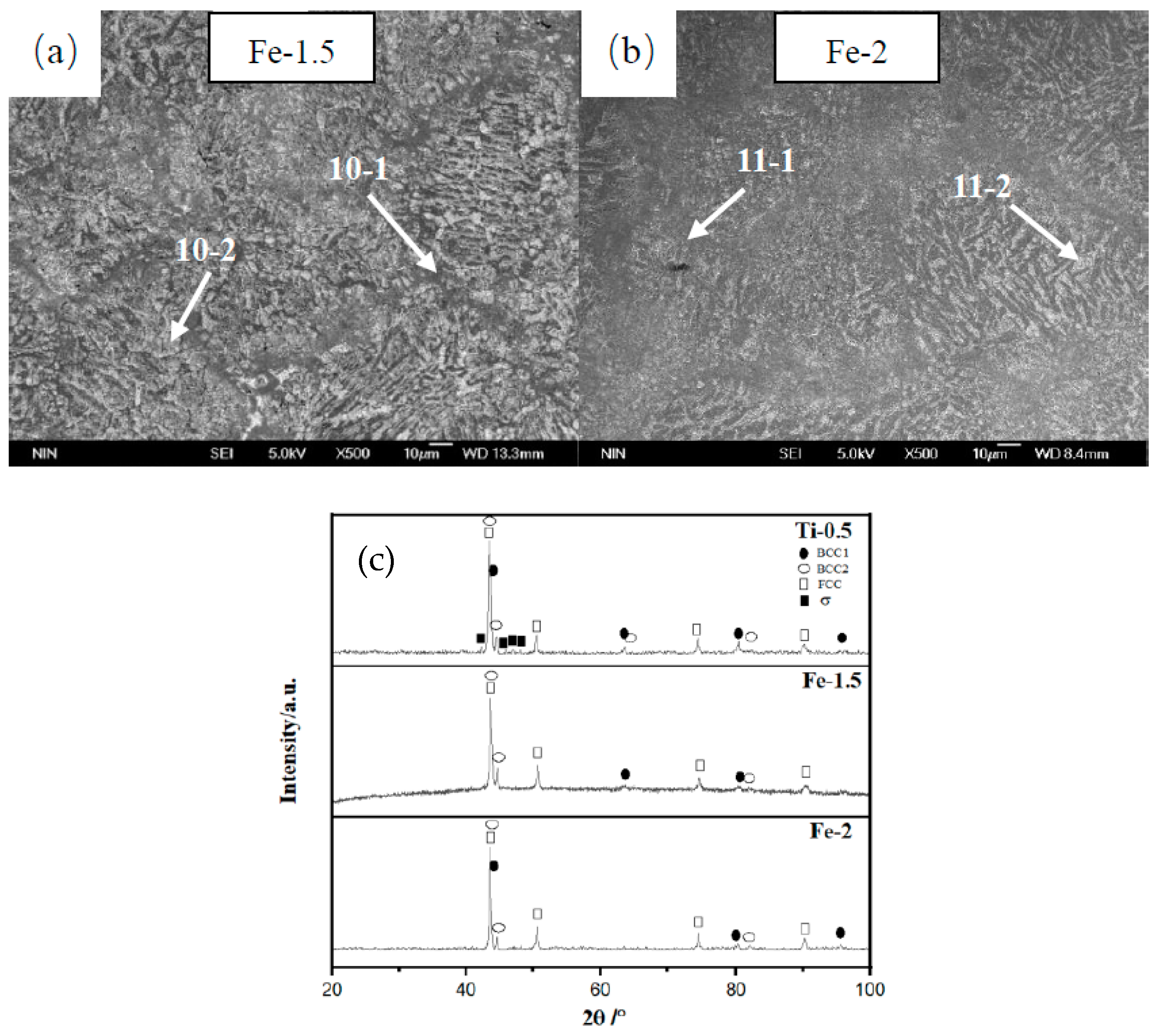 Metals 13 00178 g006 Metals 13 00178 g006