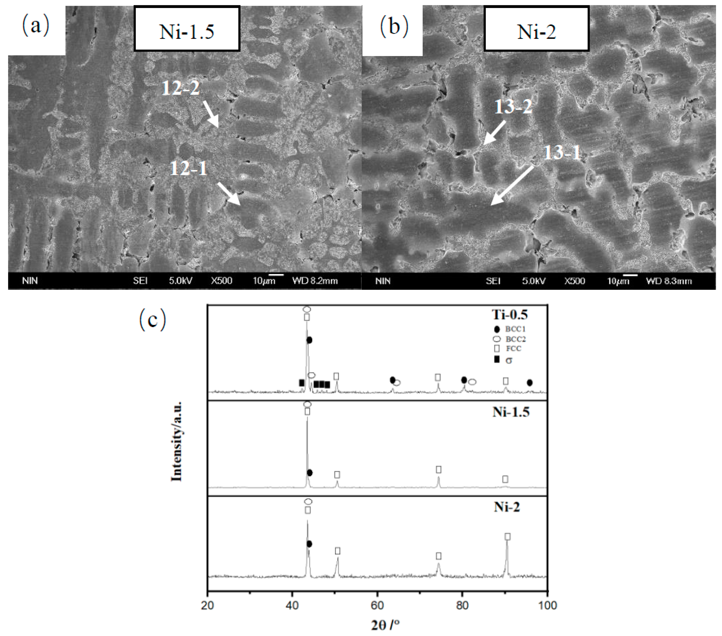 Metals 13 00178 g007 Metals 13 00178 g007