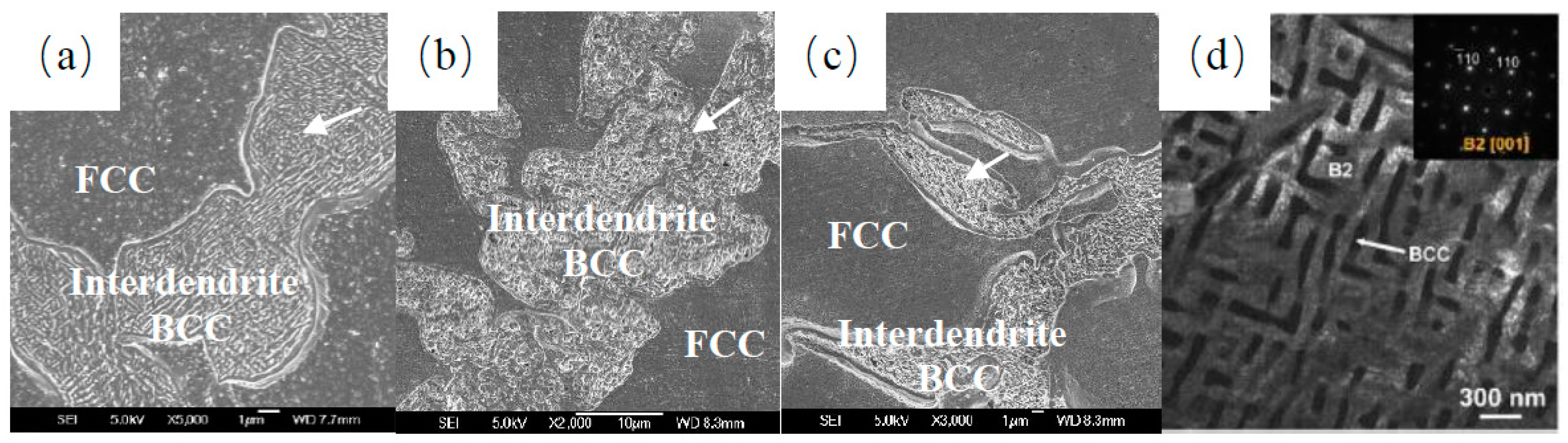 Metals 13 00178 g008 Metals 13 00178 g008