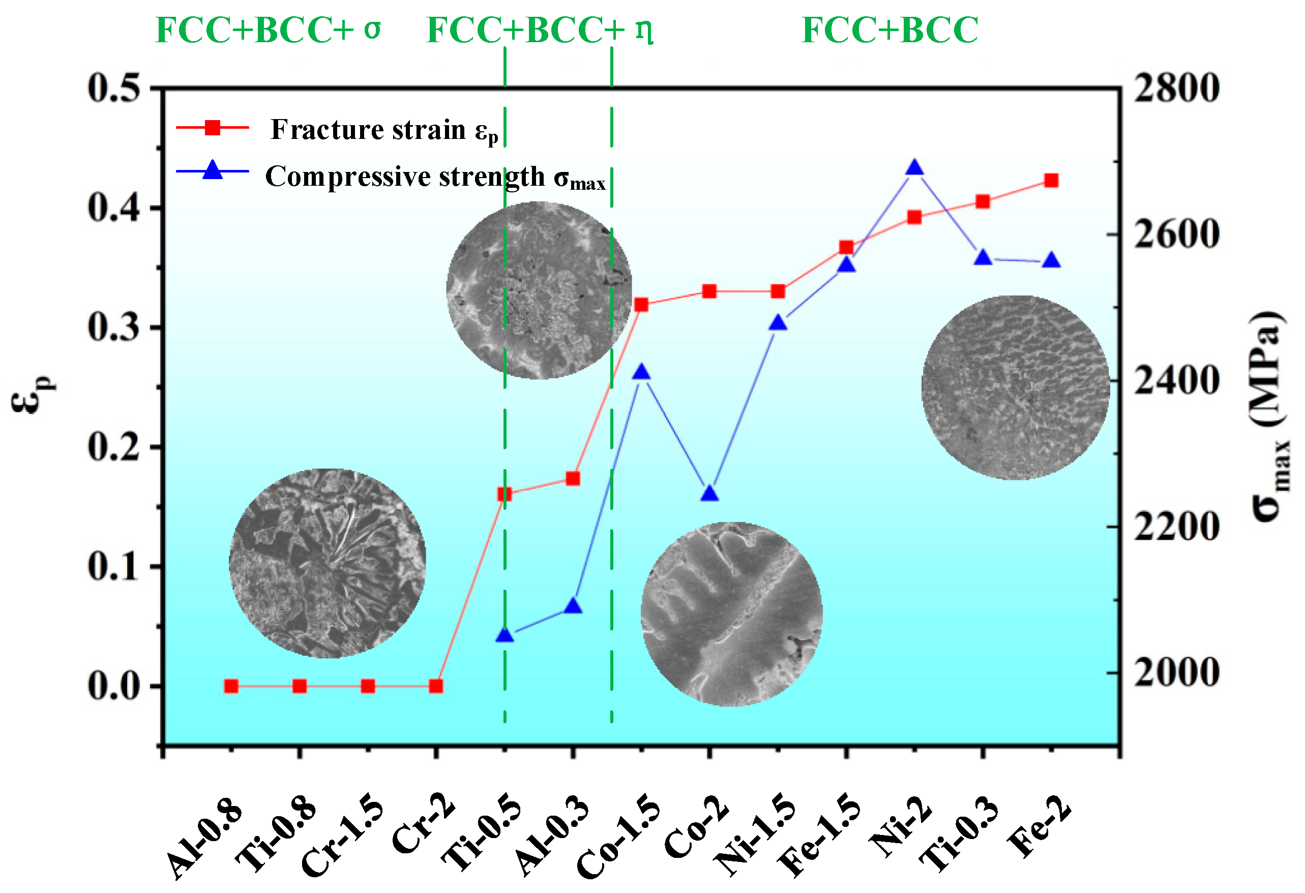 Metals 13 00178 g009 Metals 13 00178 g009