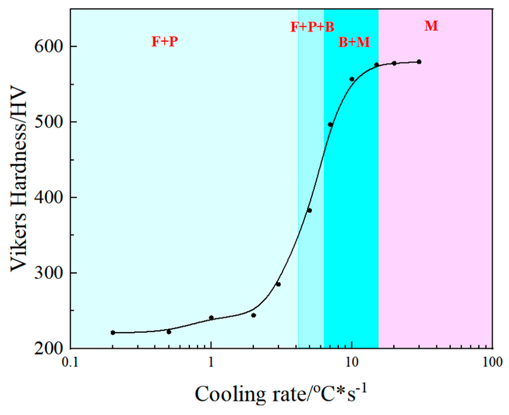 Metals 13 00190 g005