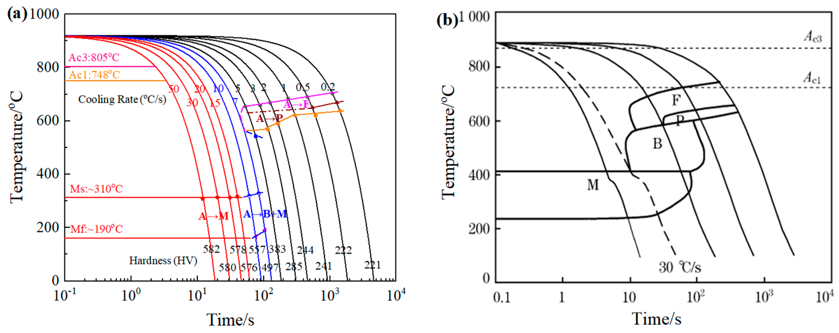 Metals 13 00190 g006