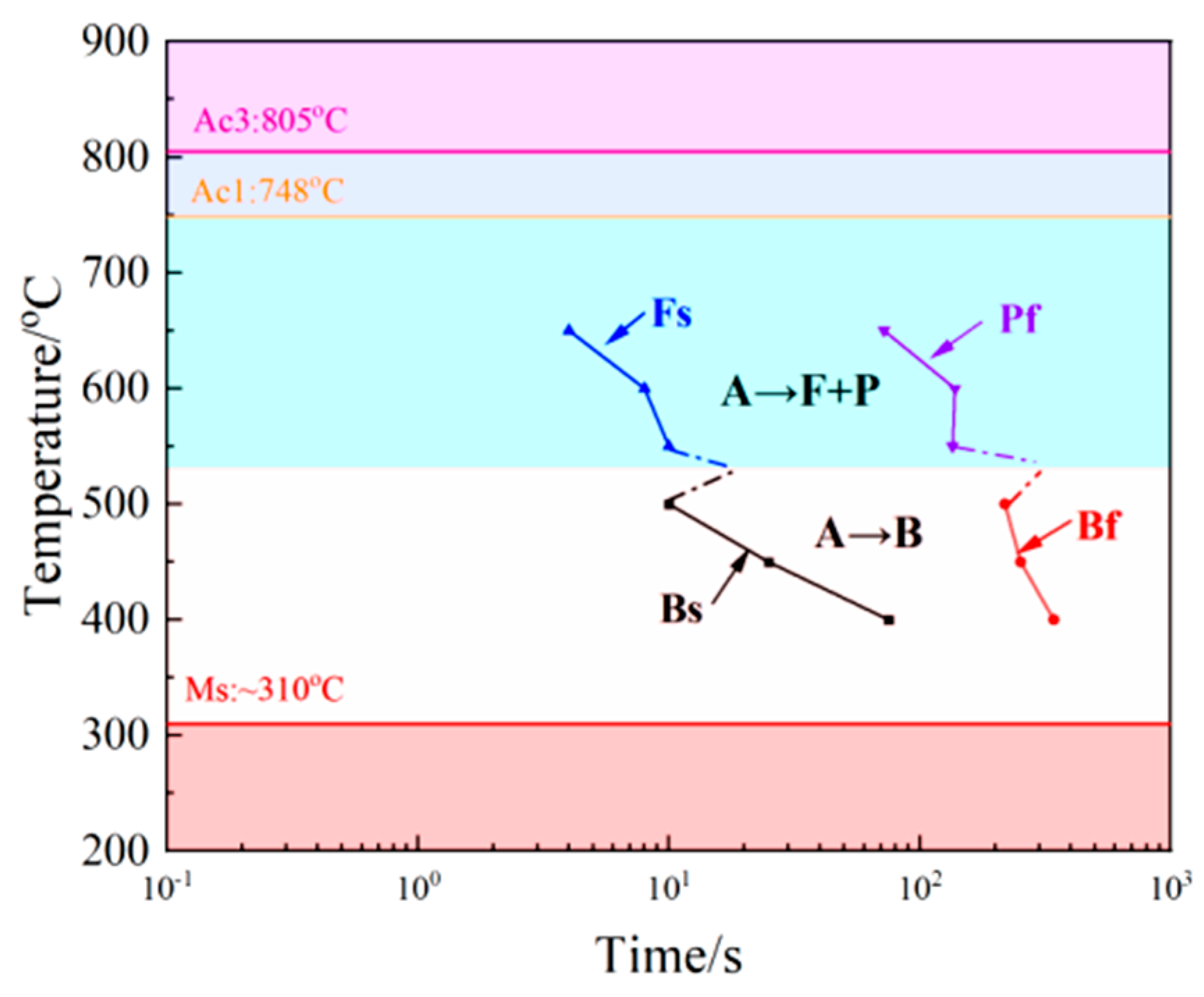 Metals 13 00190 g008