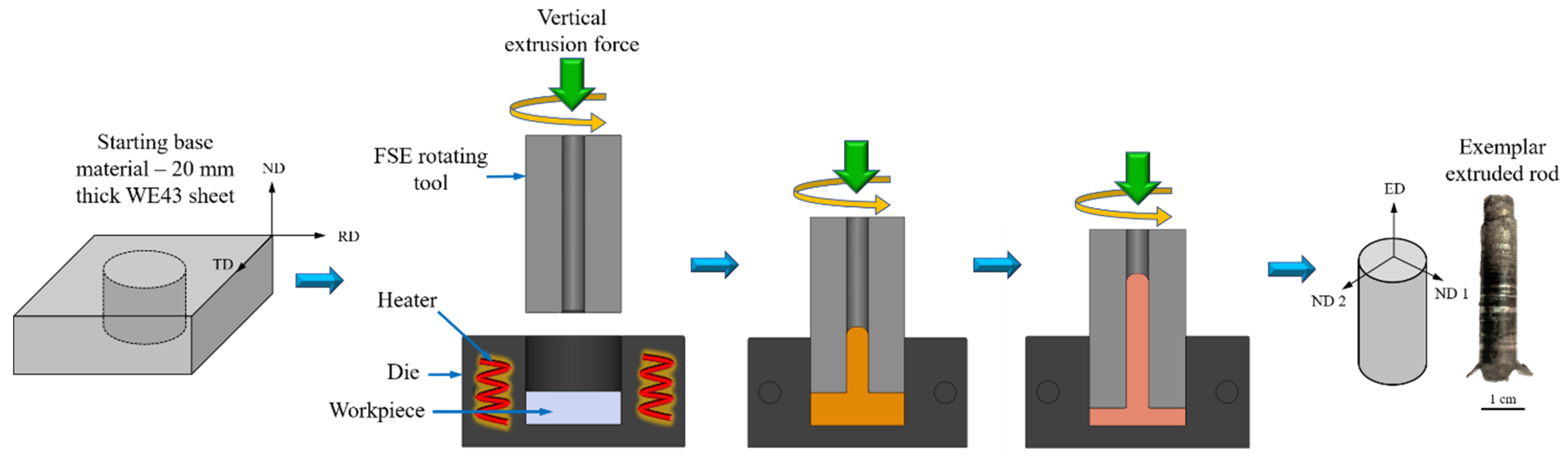 Metals 13 00191 g001