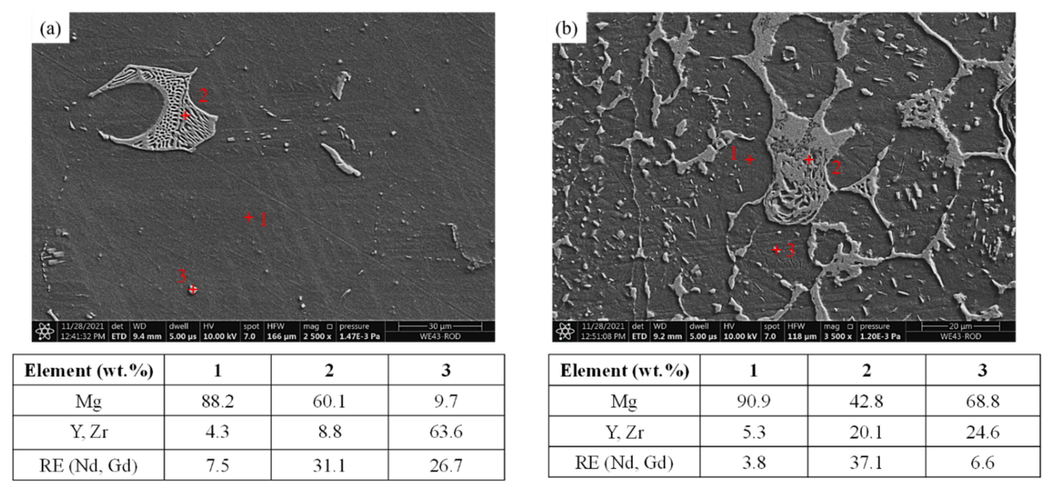 Metals 13 00191 g007