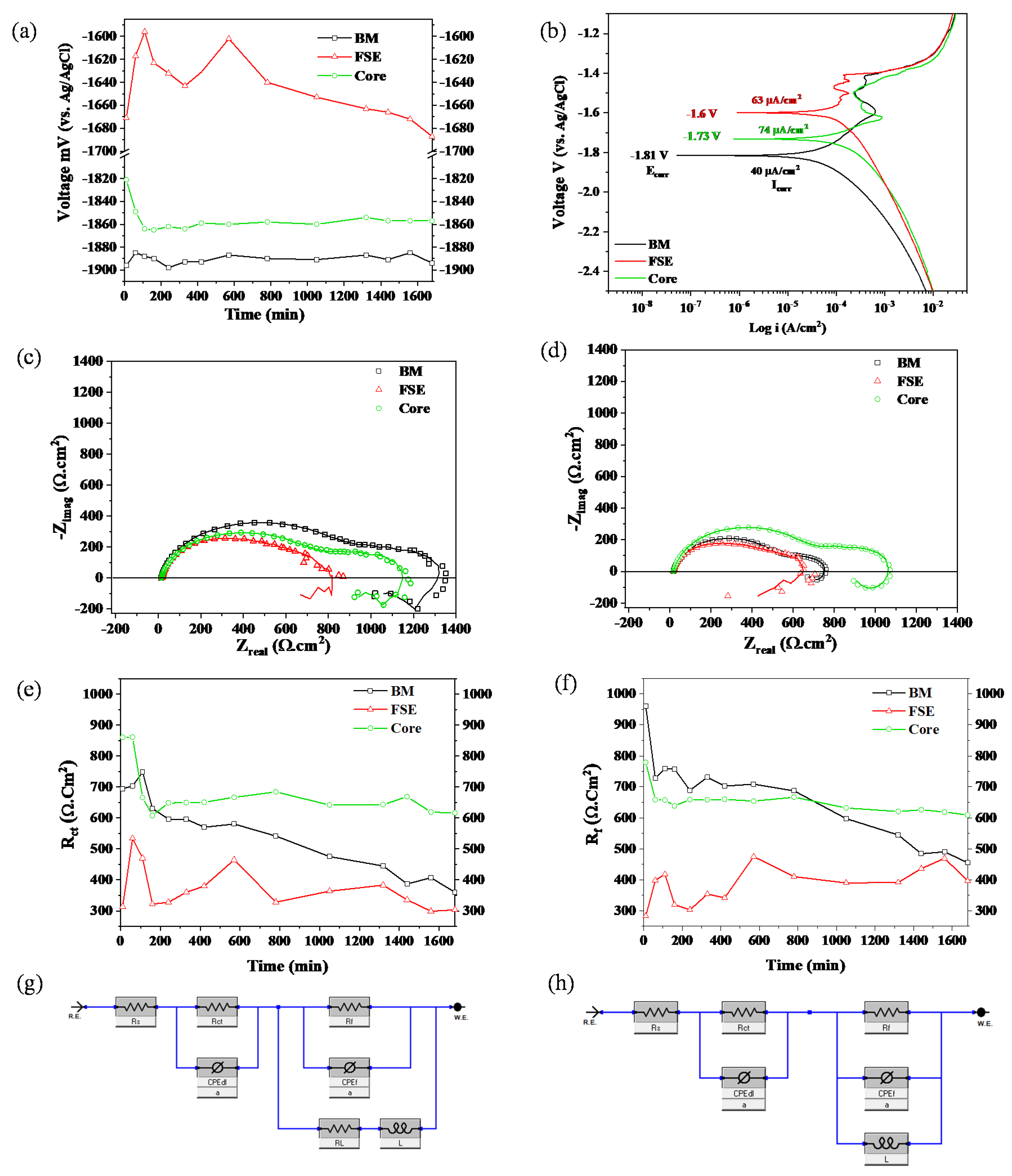 Metals 13 00191 g013