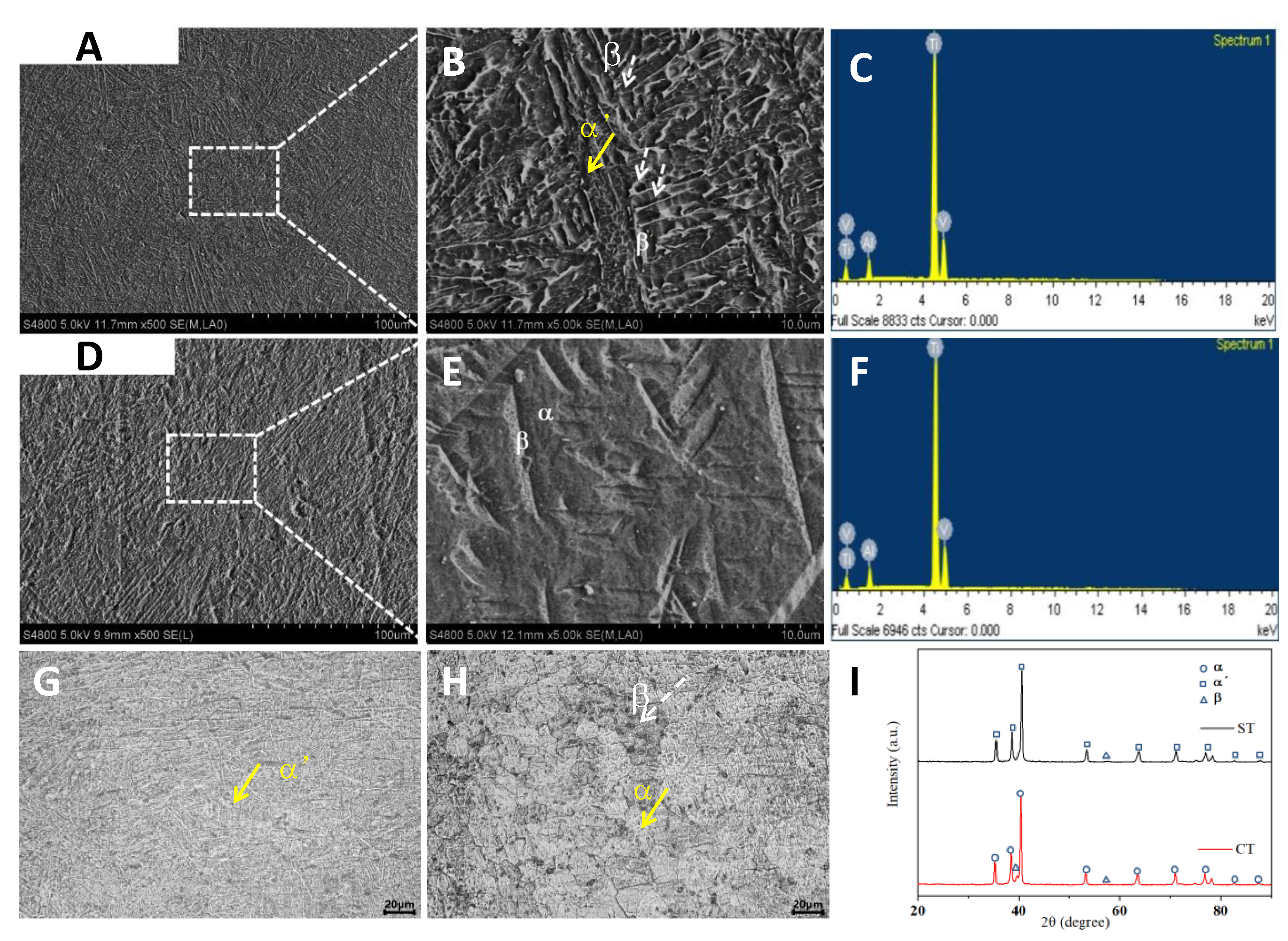 Metals 13 00192 g002 Metals 13 00192 g002