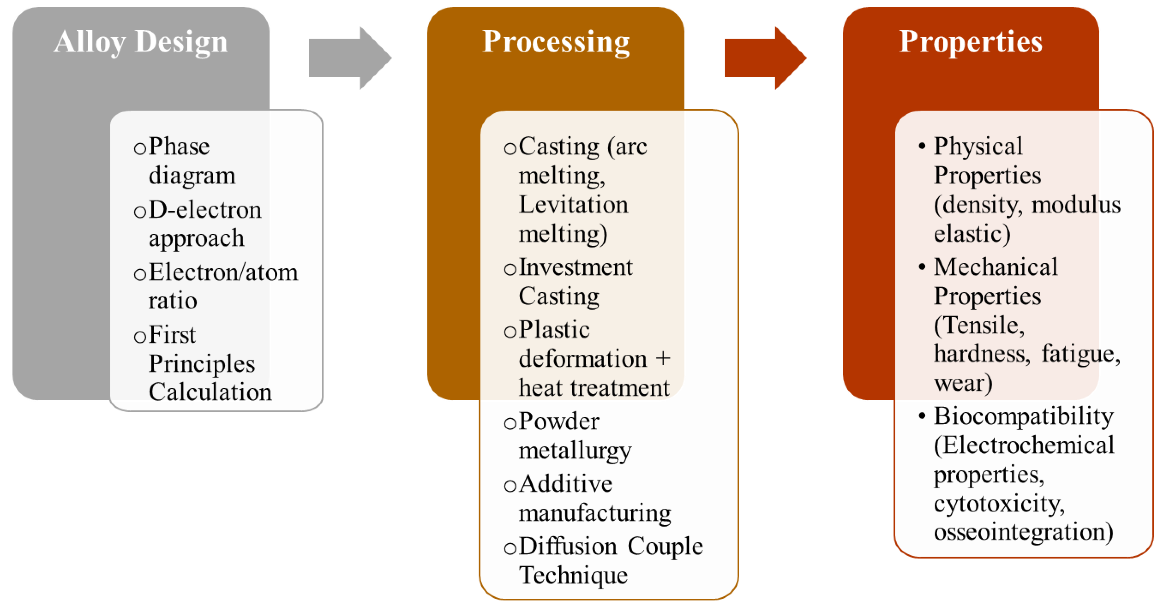 Metals 13 00194 g005
