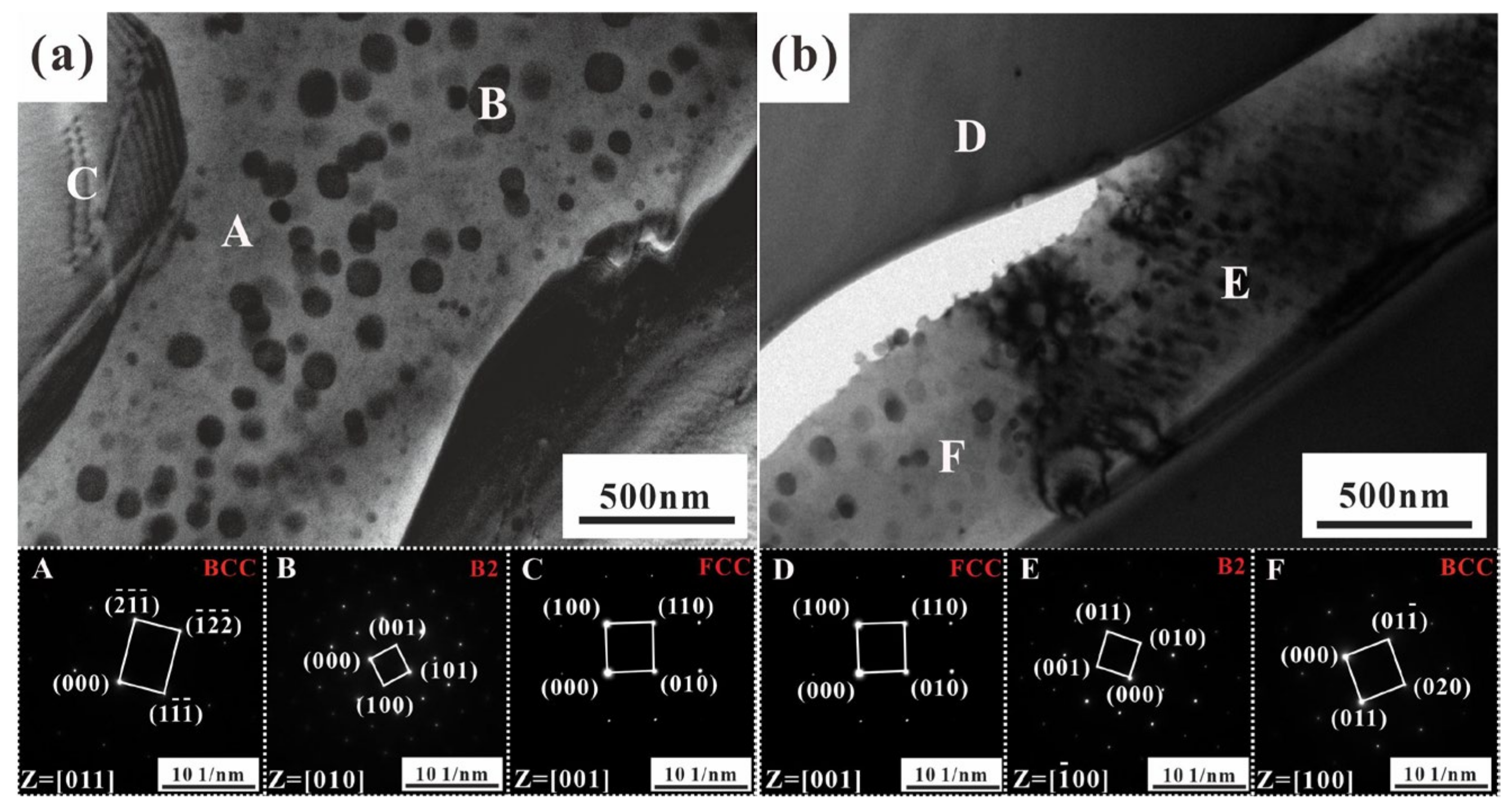 Metals 13 00195 g003