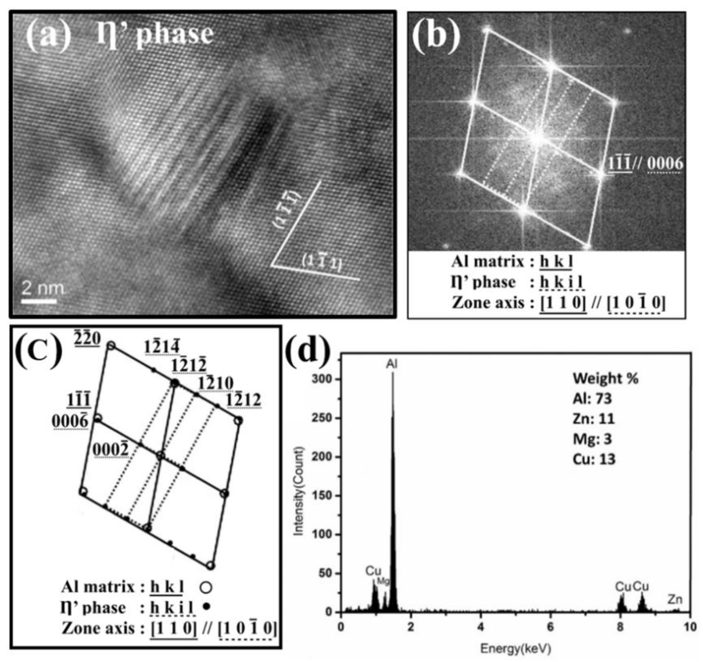 Metals 13 00196 g006