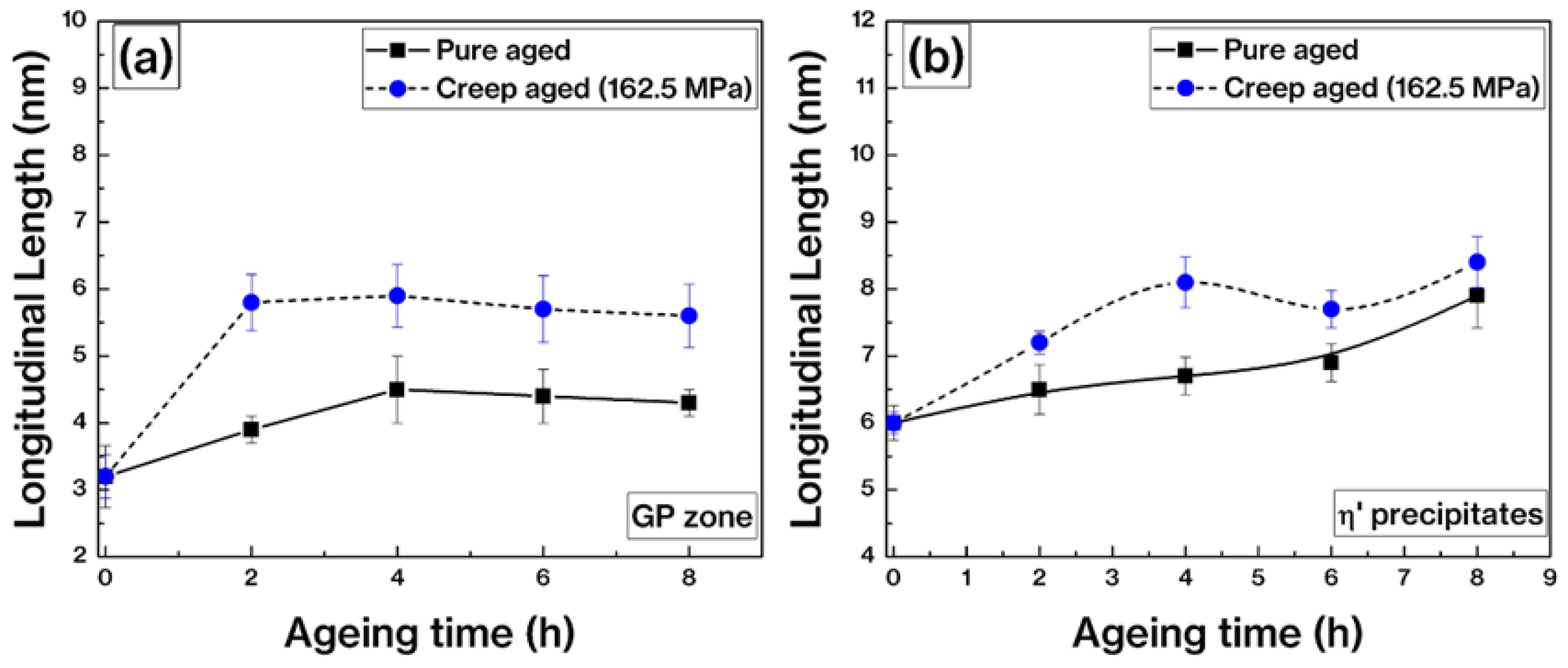 Metals 13 00196 g009
