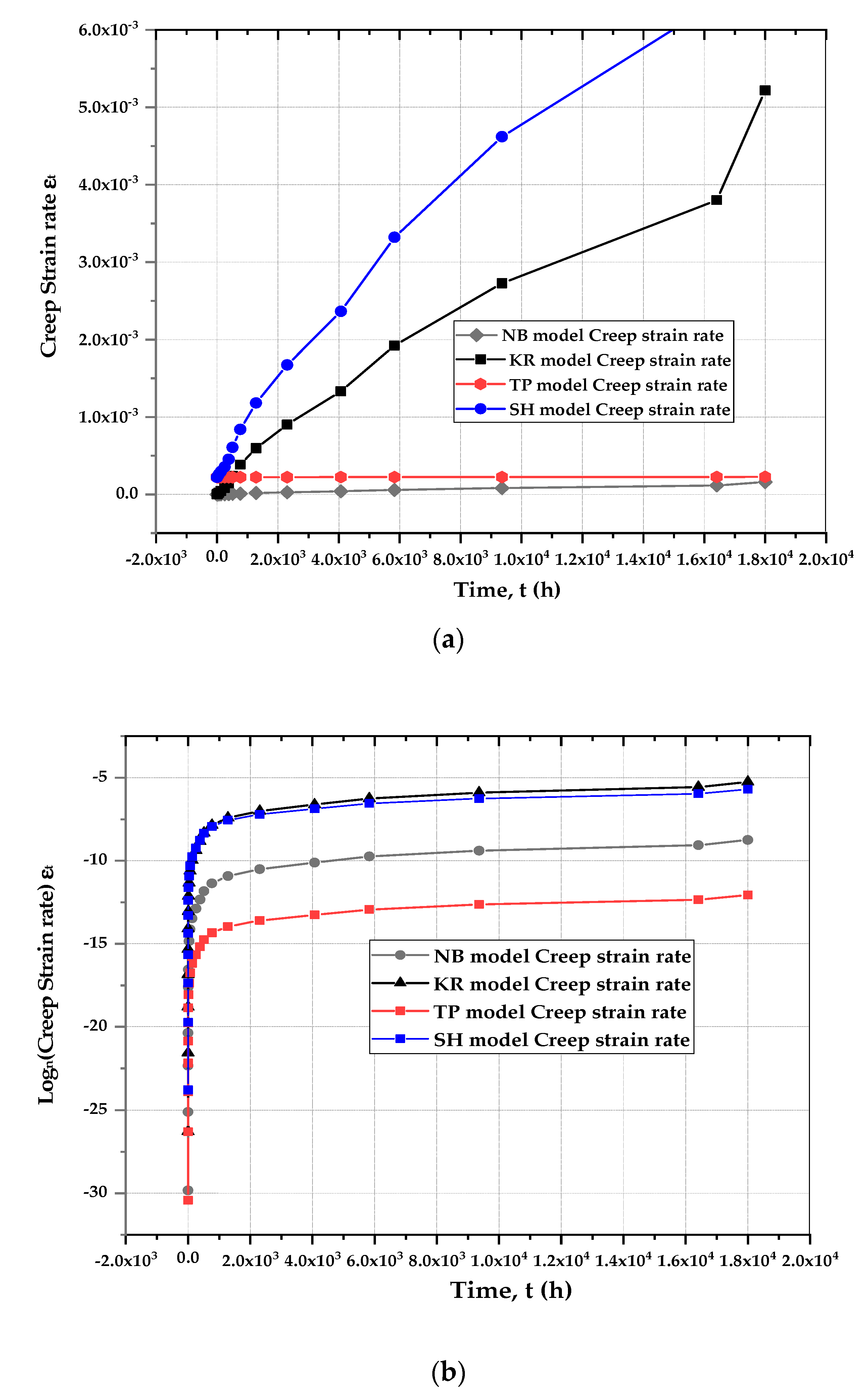Metals 13 00197 g007 Metals 13 00197 g007