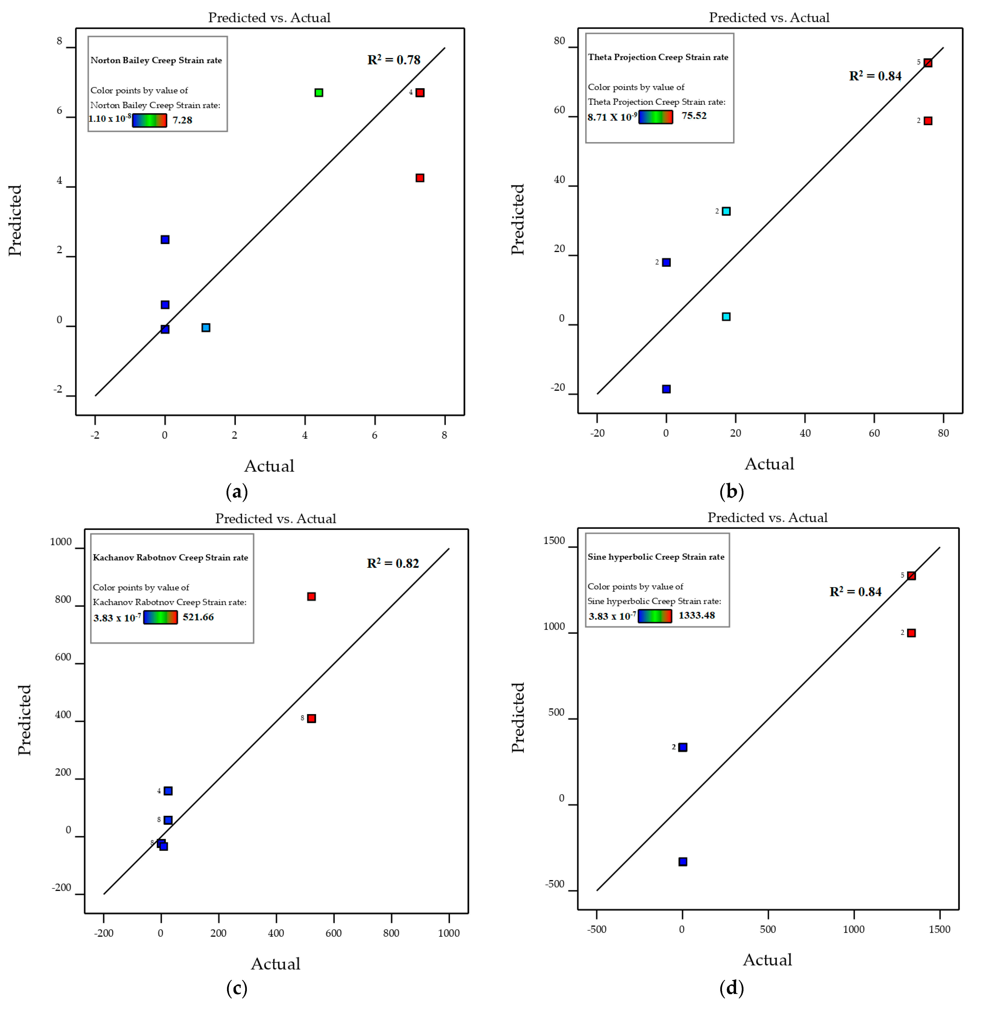Metals 13 00197 g016 Metals 13 00197 g016