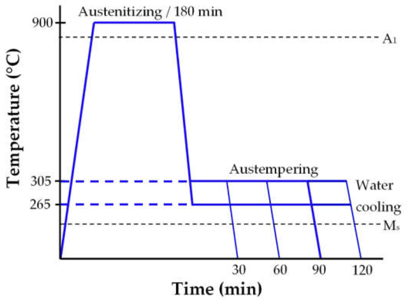 Metals 13 00198 g002