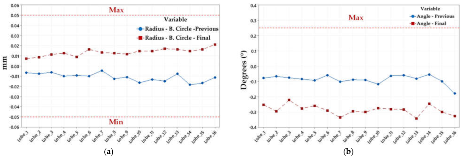 Metals 13 00198 g013