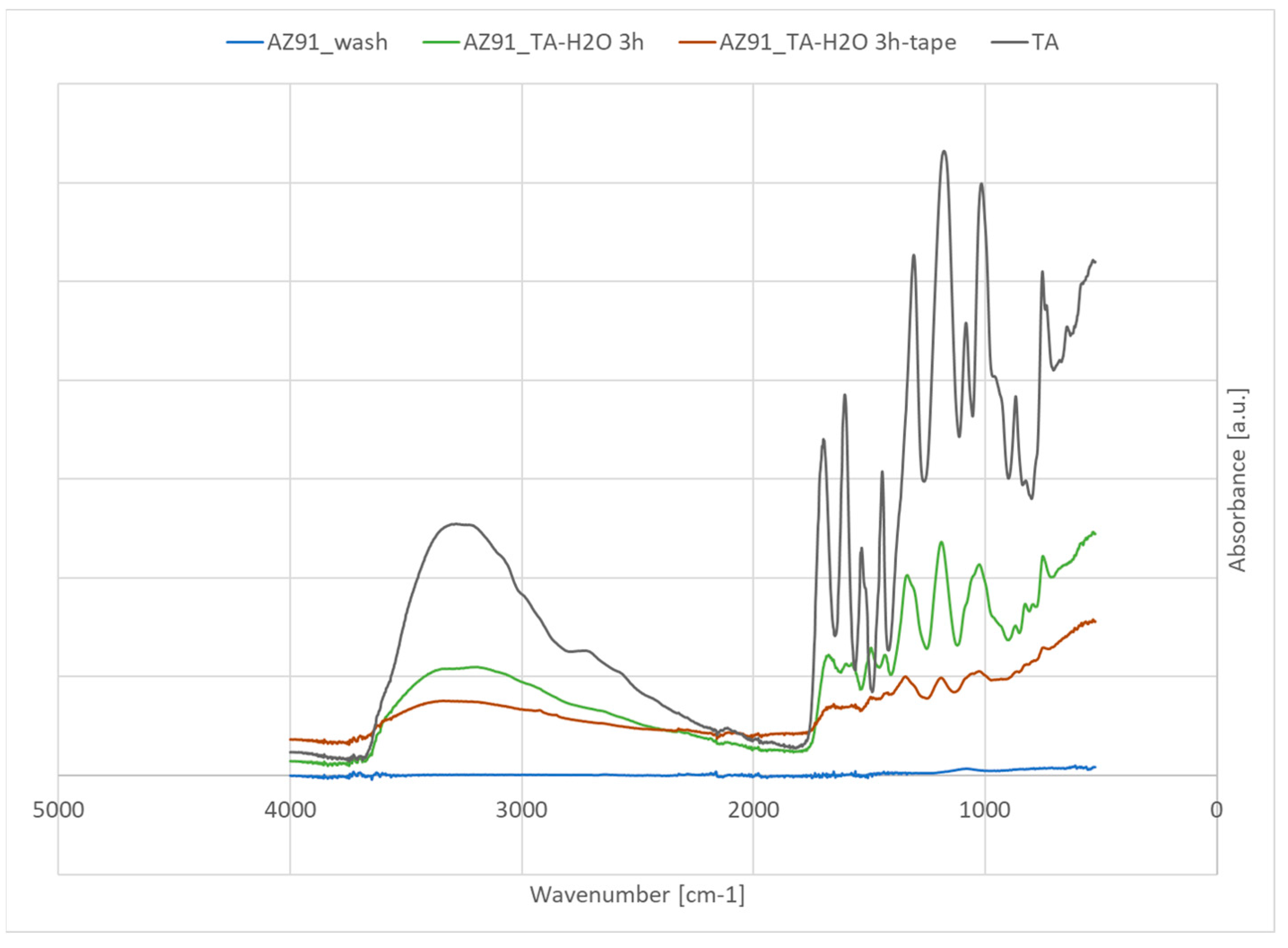Metals 13 00200 g005a