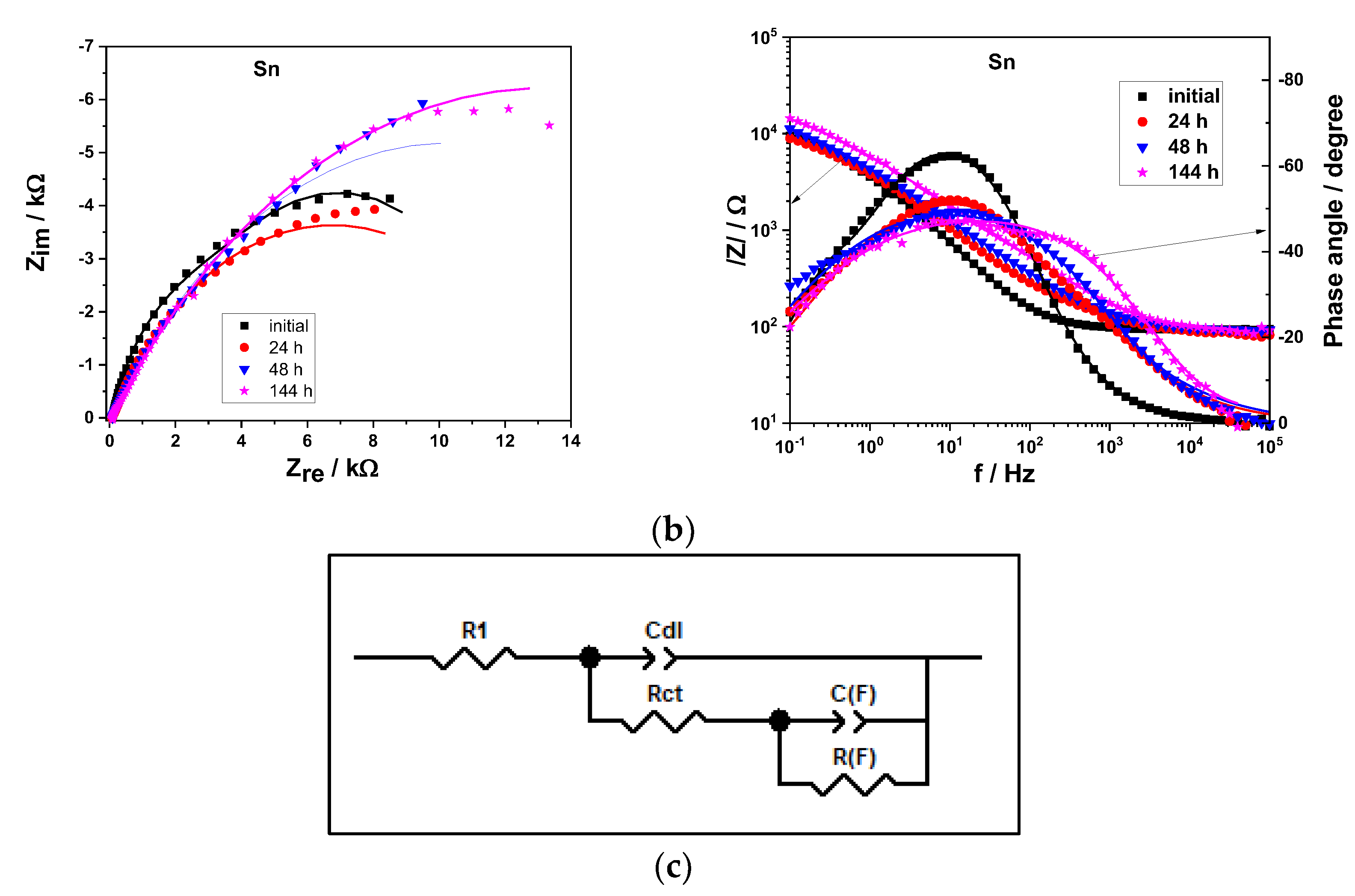 Metals 13 00203 g013b