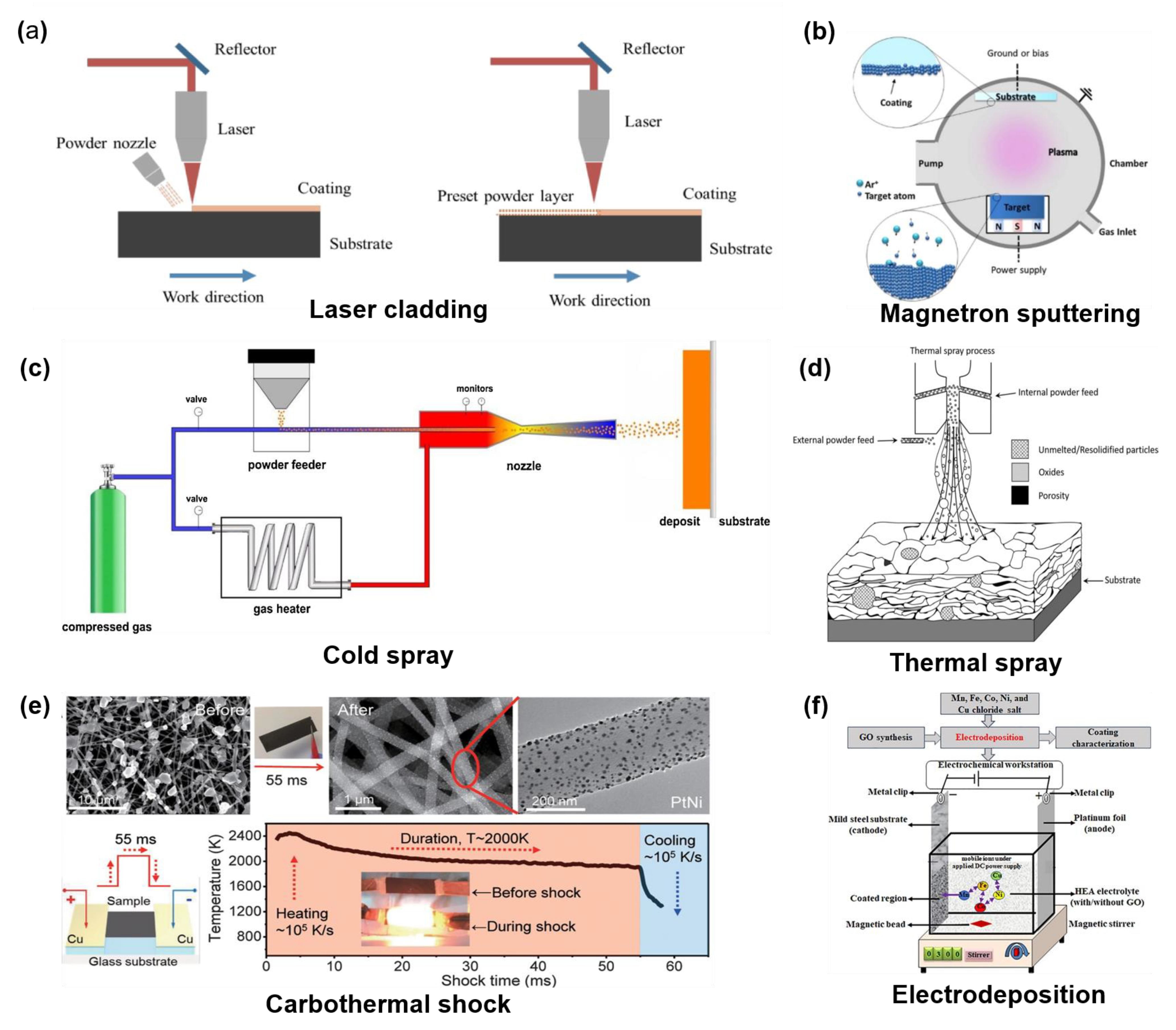 Metals 13 00205 g003