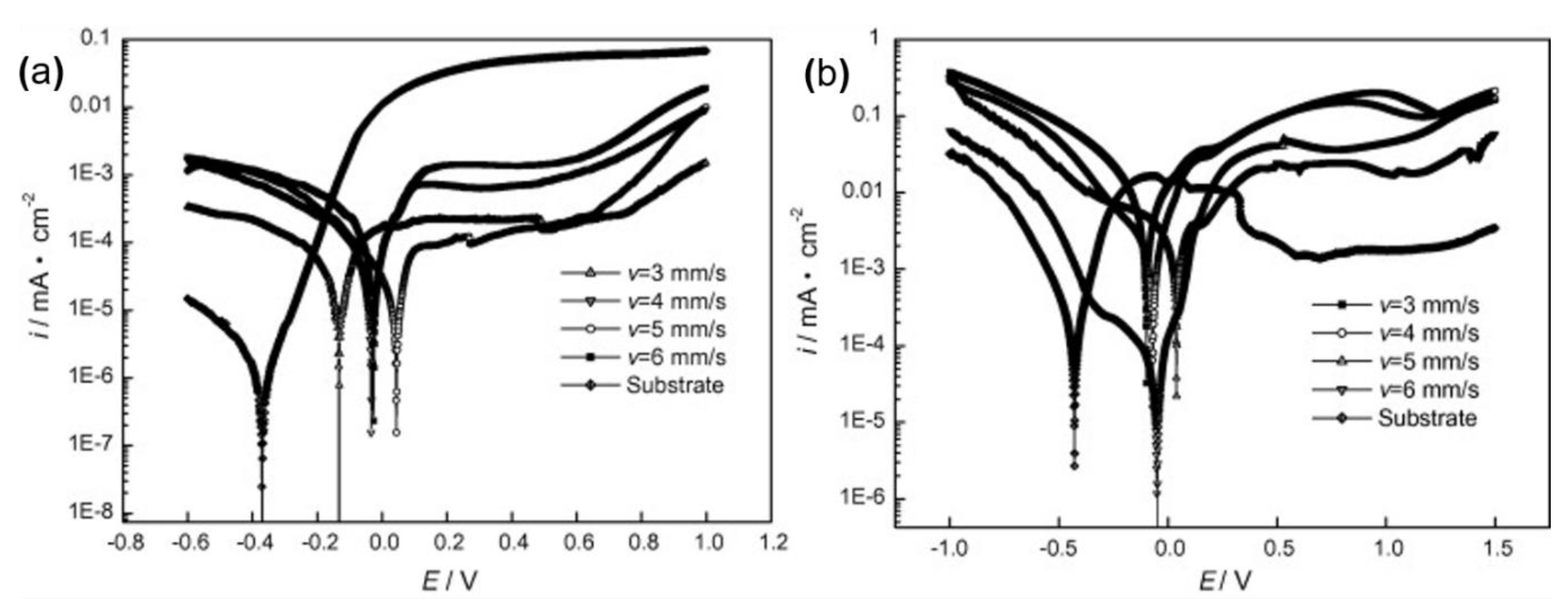 Metals 13 00205 g004