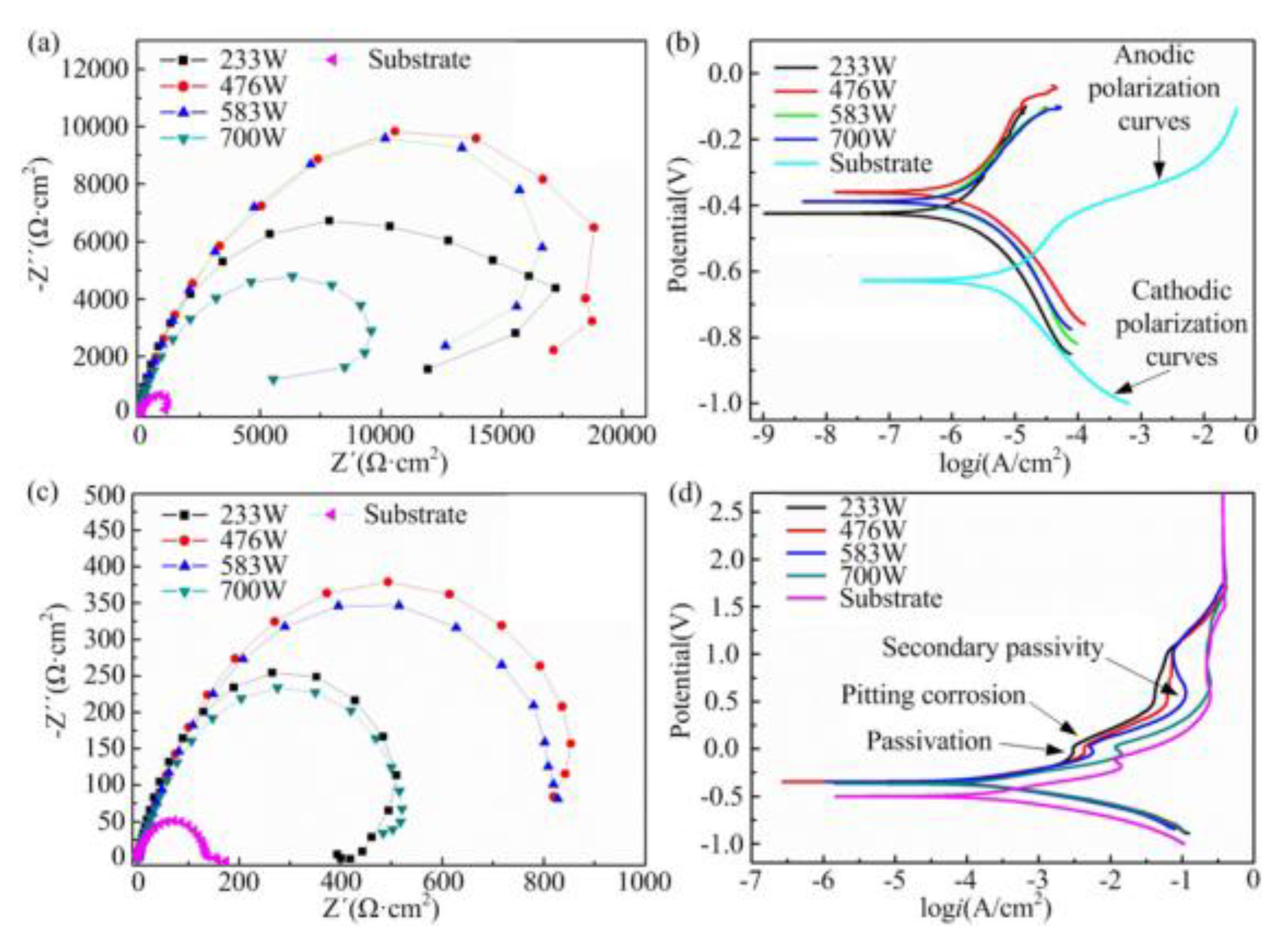 Metals 13 00205 g005