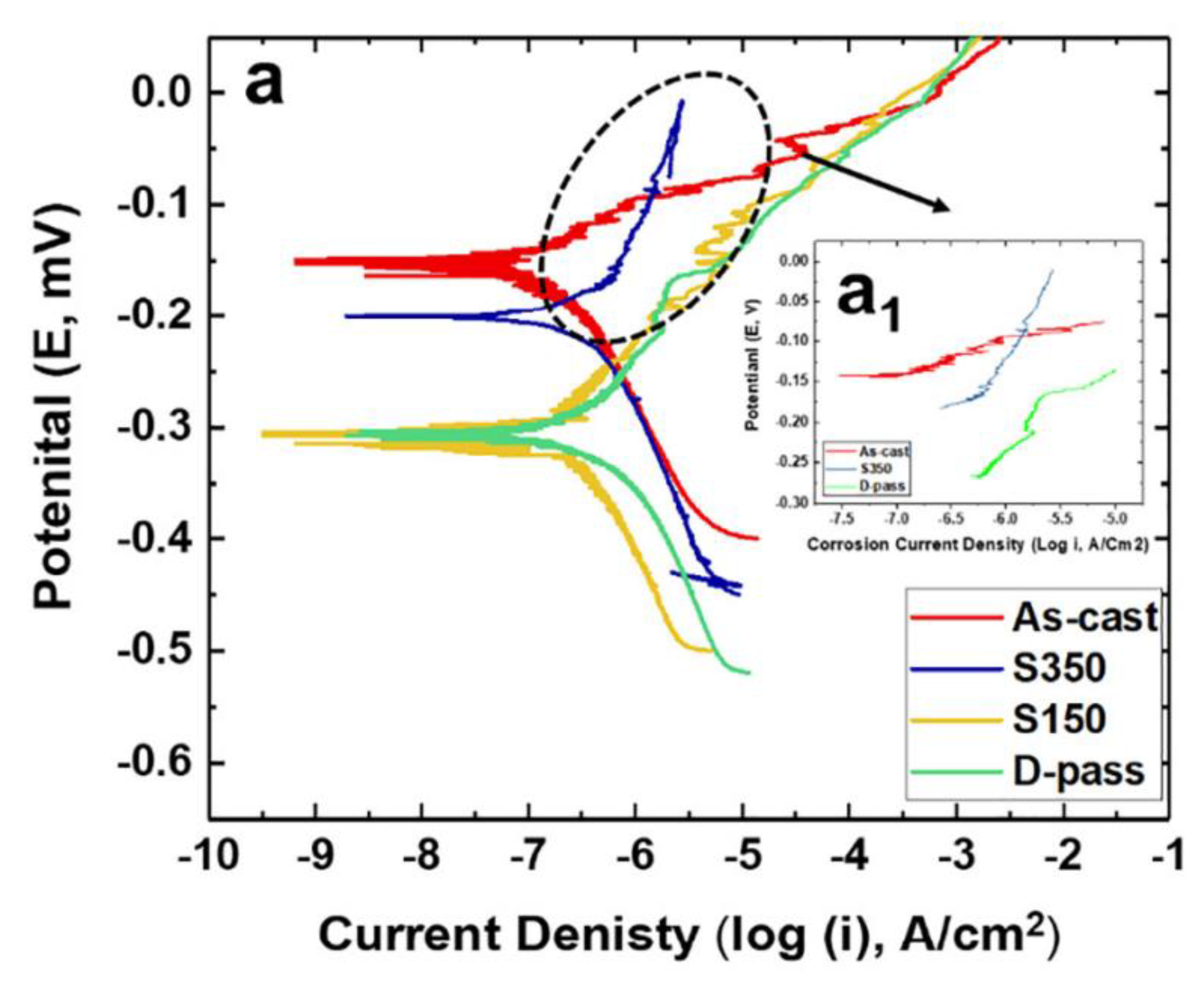Metals 13 00205 g010