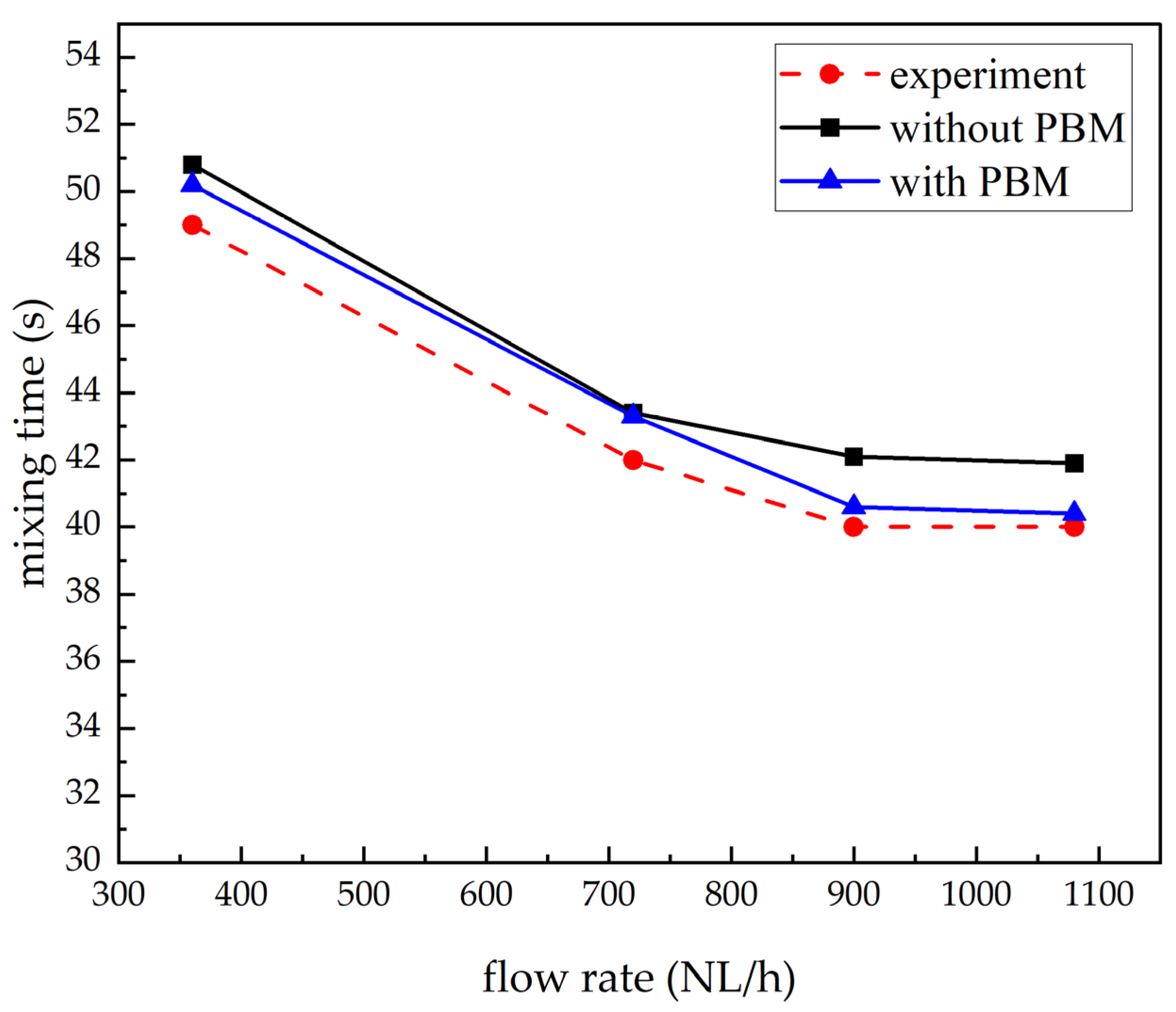Metals 13 00212 g002