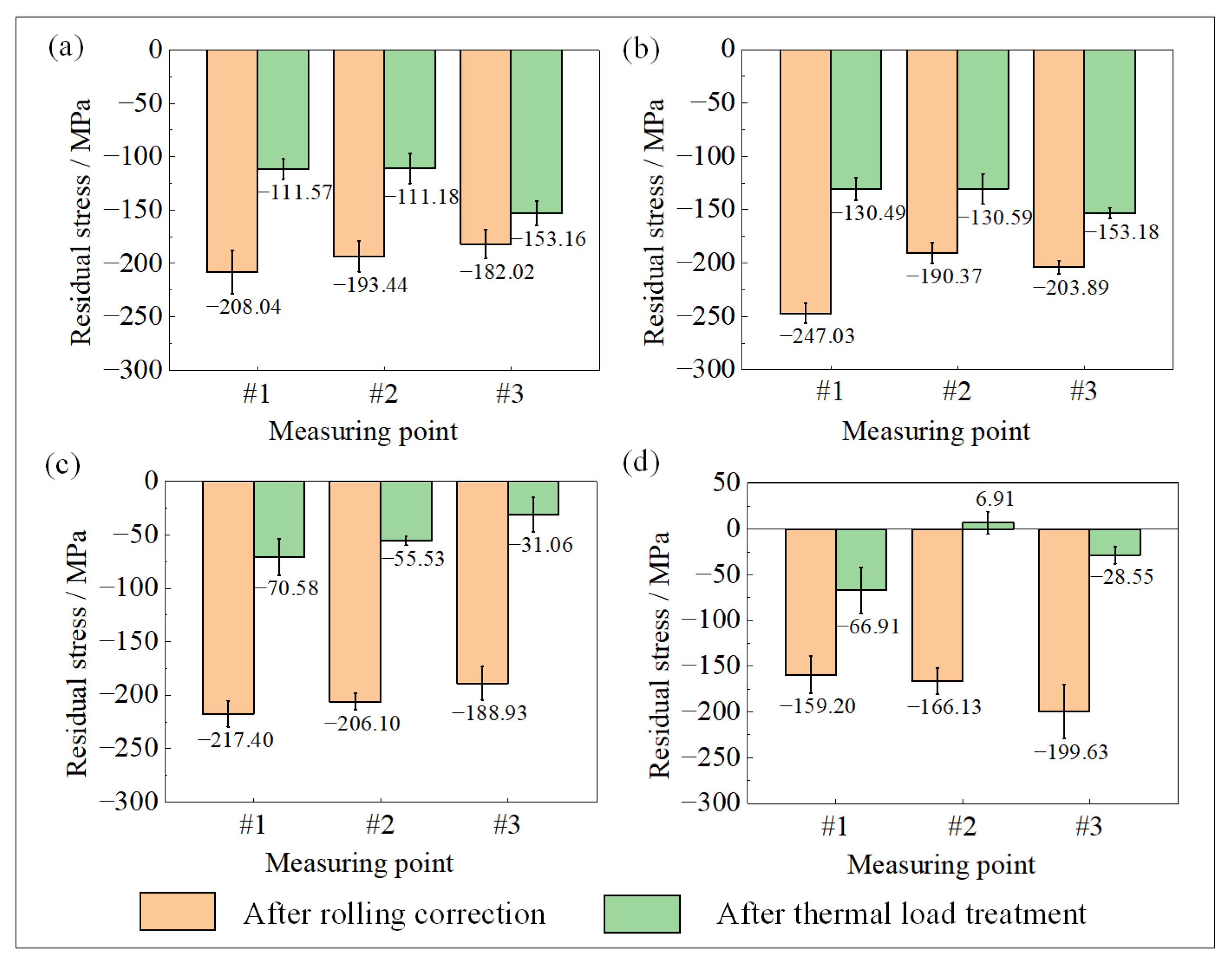 Metals 13 00213 g006