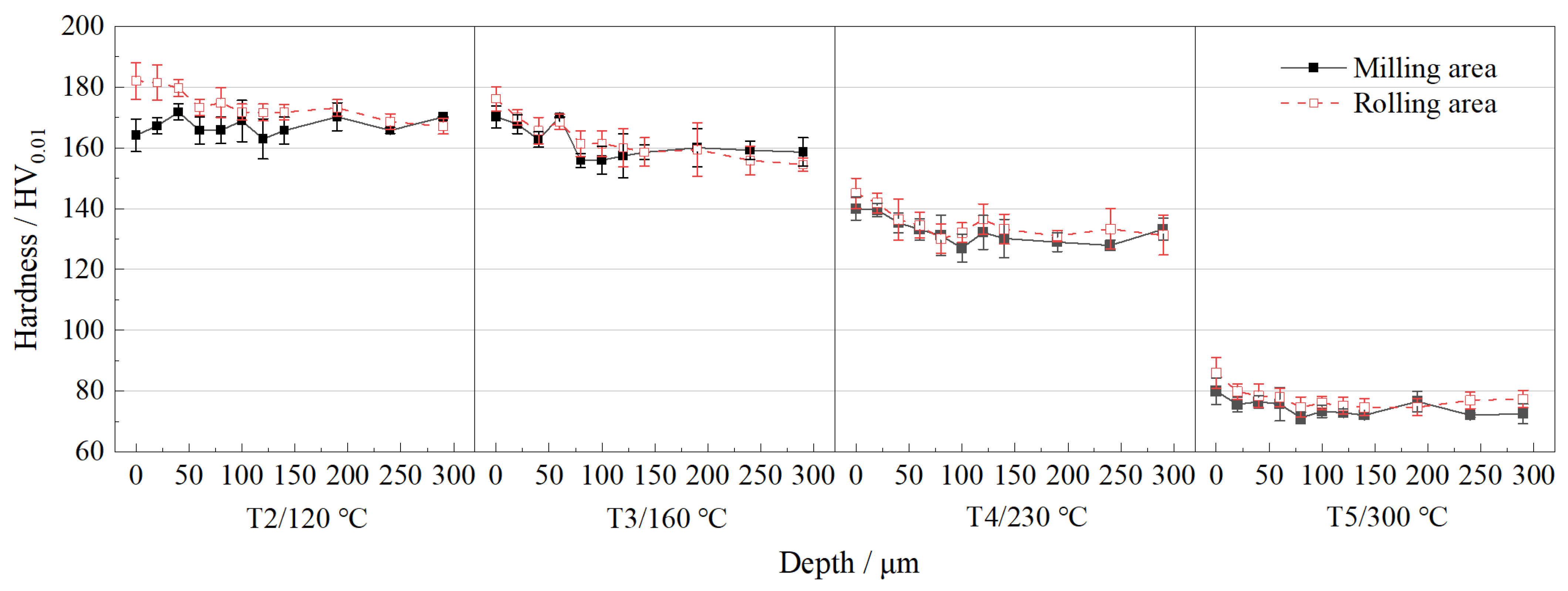 Metals 13 00213 g008