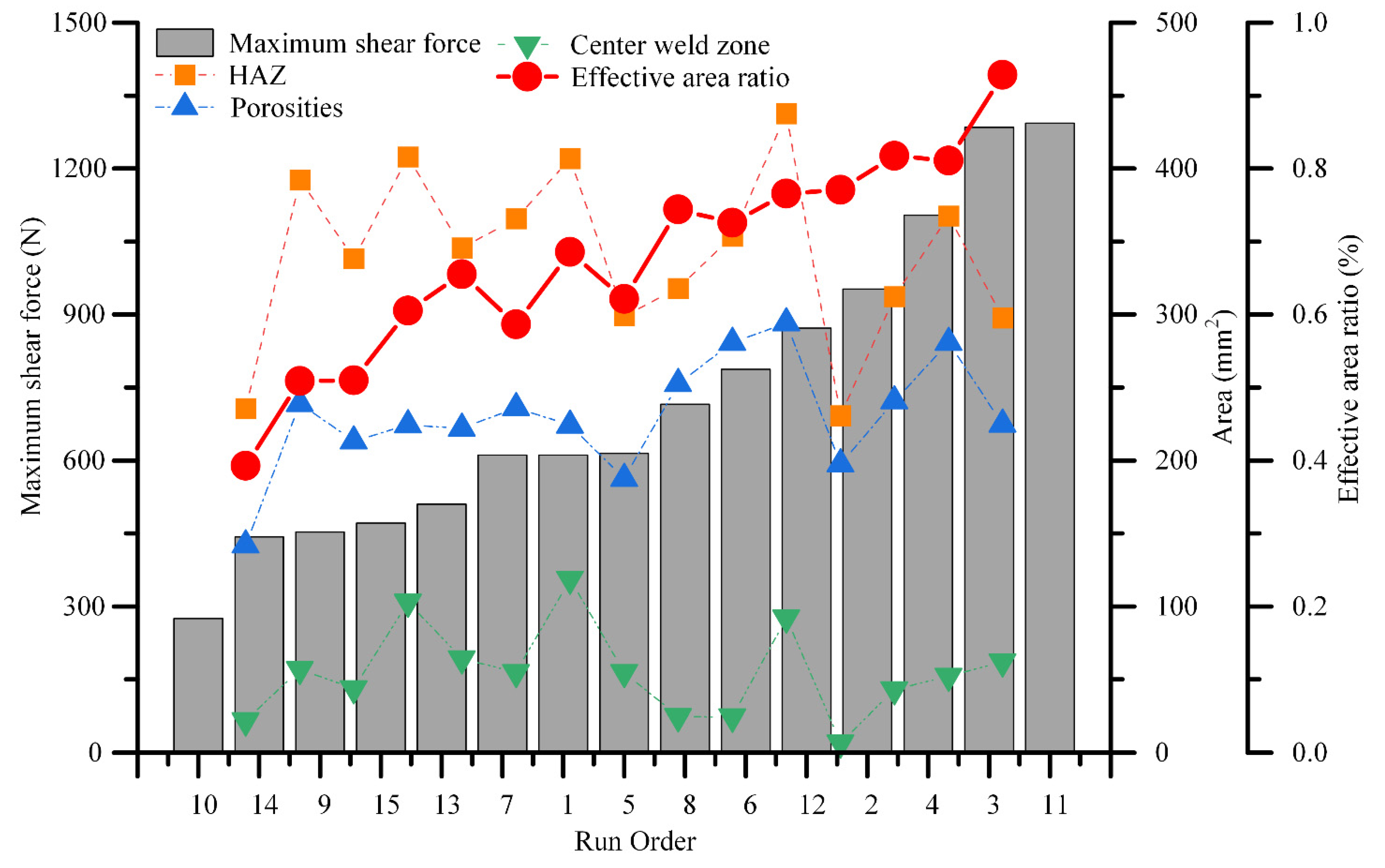 Metals 13 00214 g006 Metals 13 00214 g006