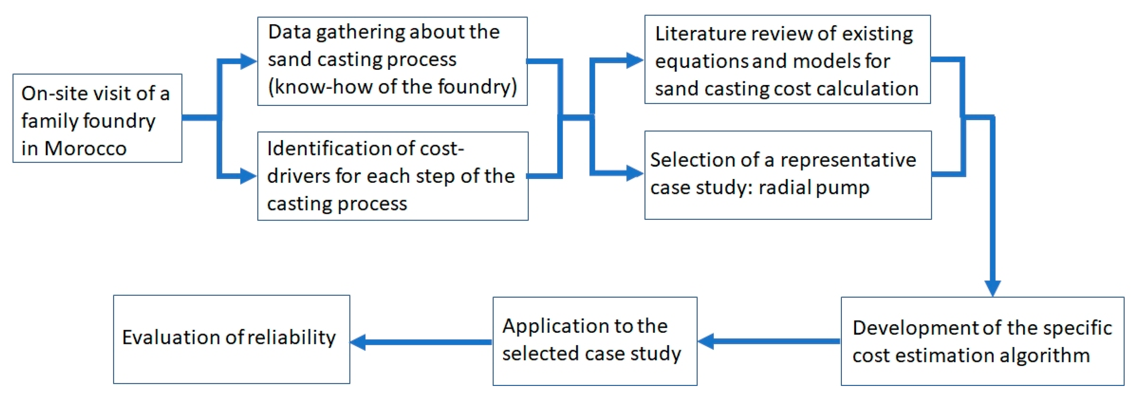 Metals 13 00216 g001