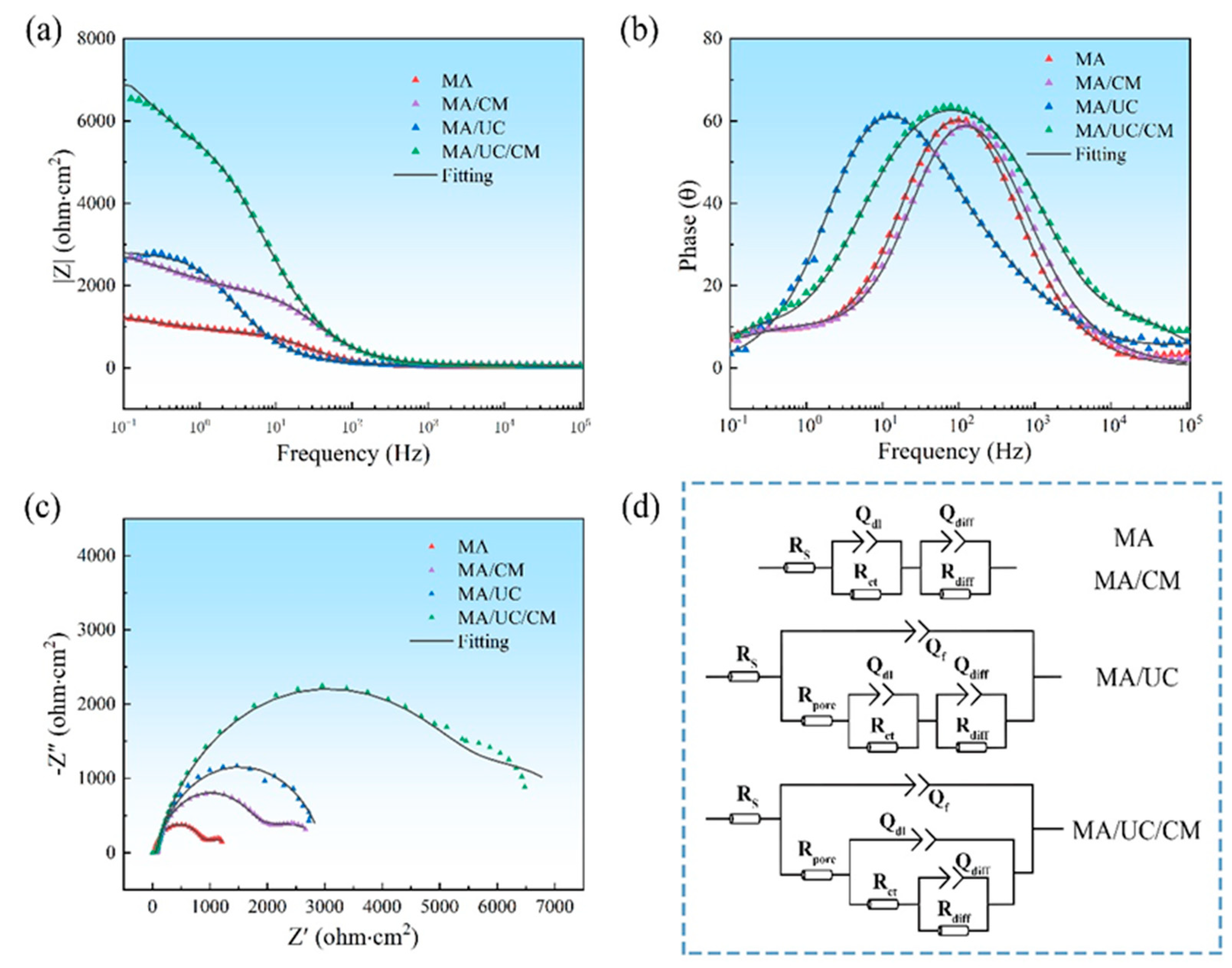 Metals 13 00219 g009 Metals 13 00219 g009