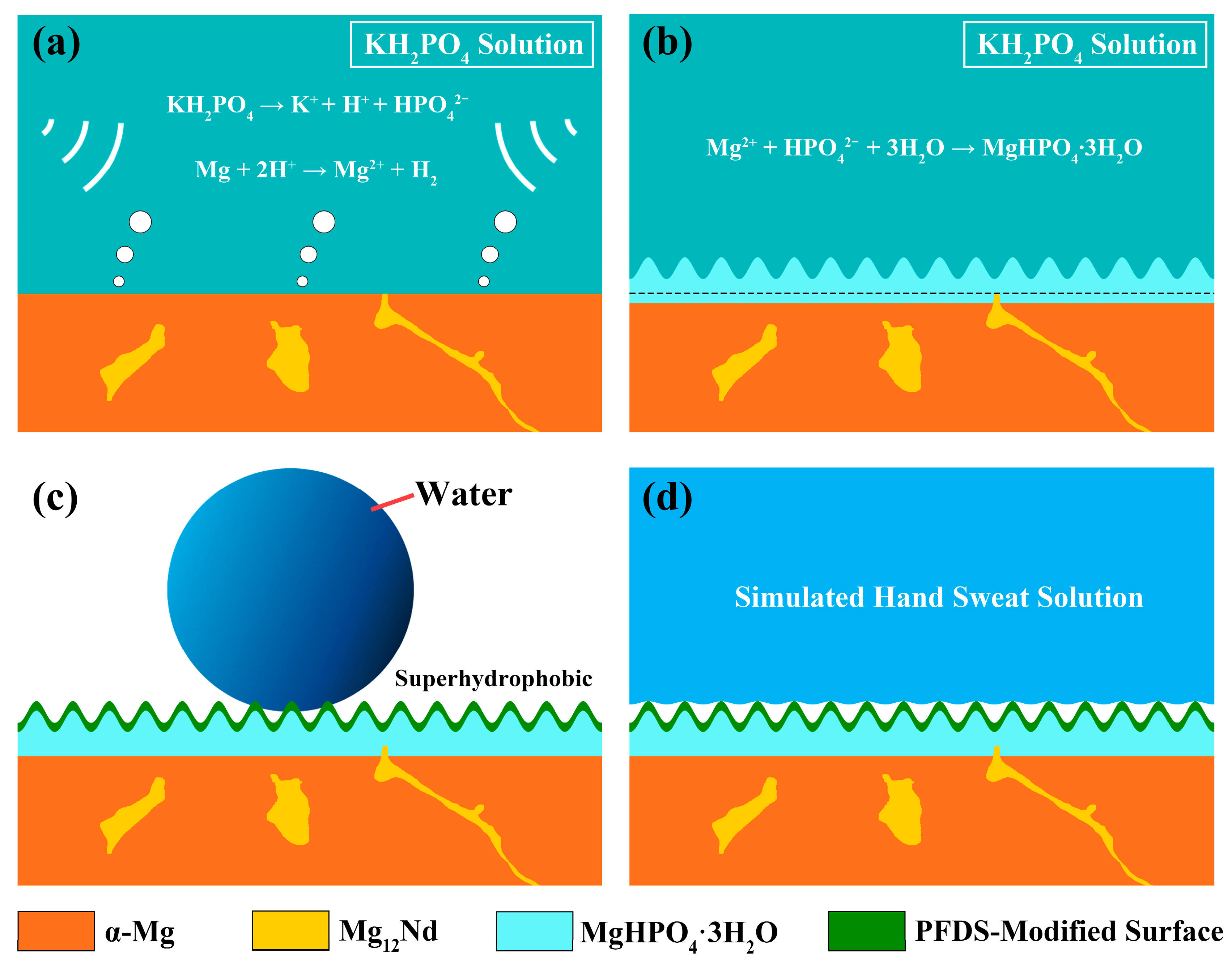 Metals 13 00219 g011 Metals 13 00219 g011