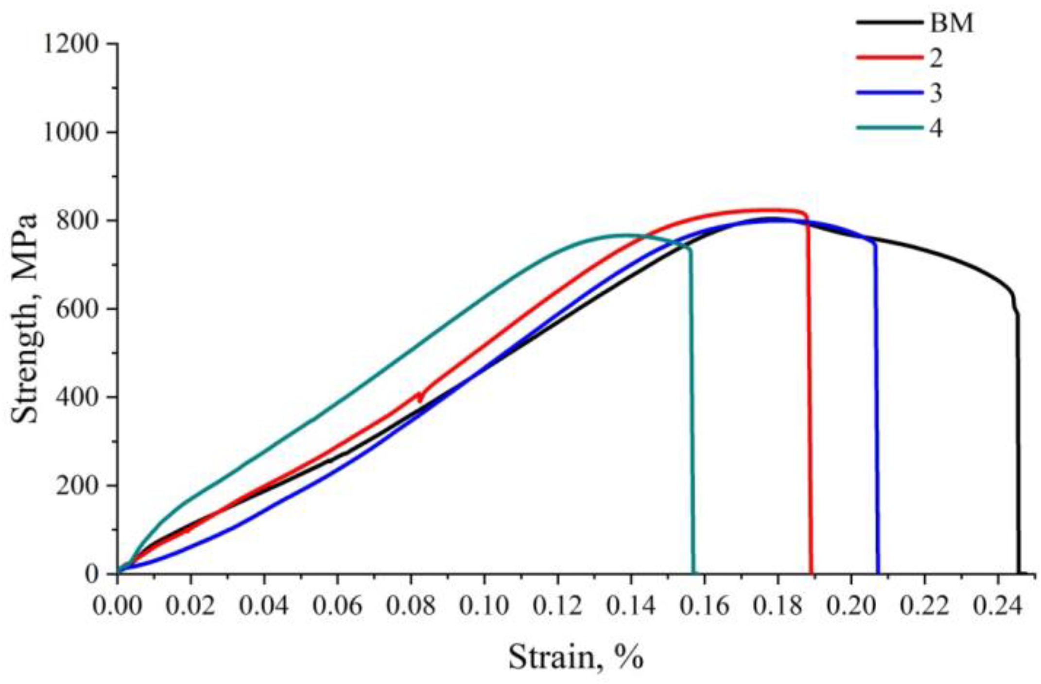 Metals 13 00222 g008 Metals 13 00222 g008