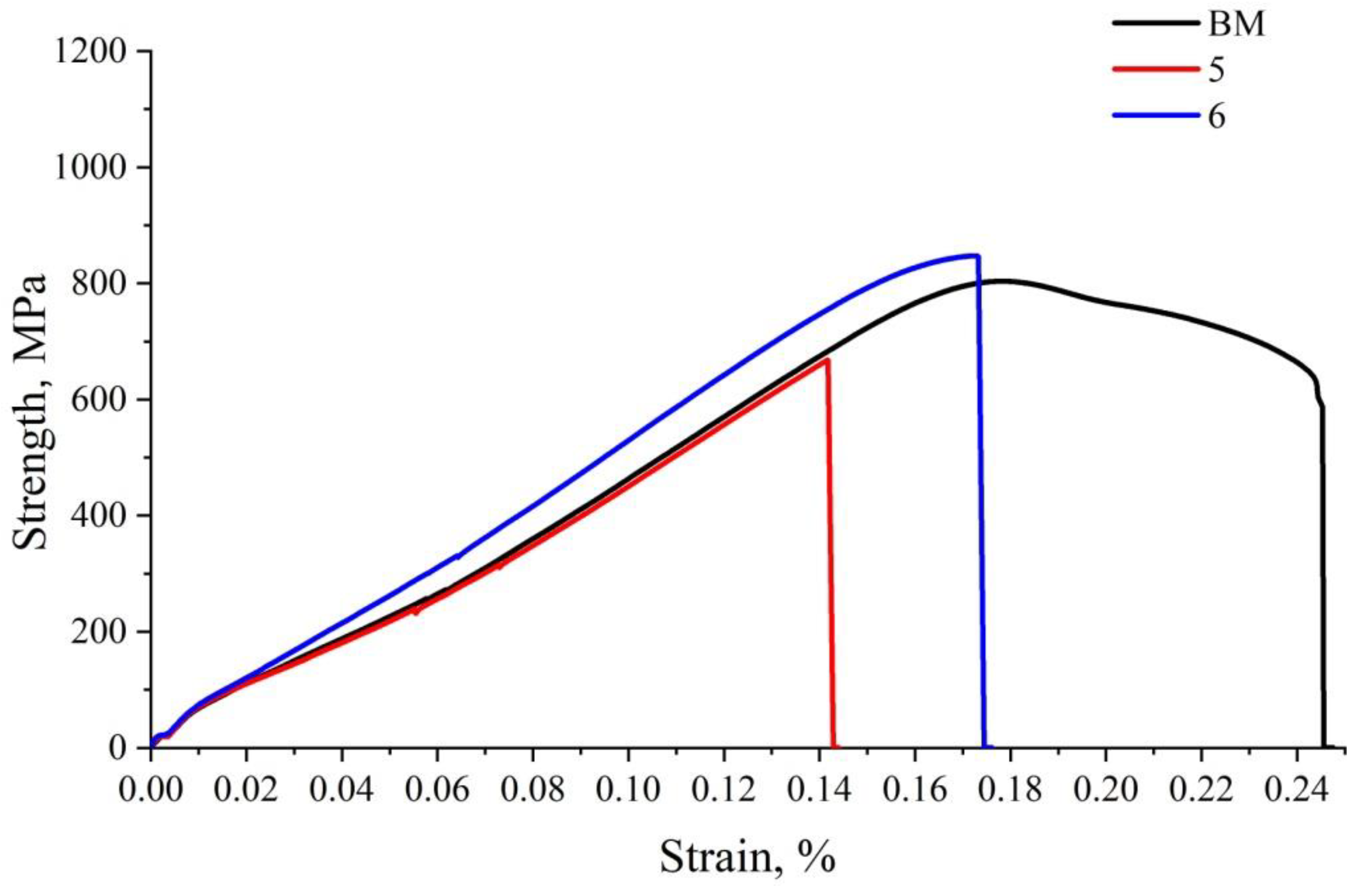 Metals 13 00222 g011 Metals 13 00222 g011