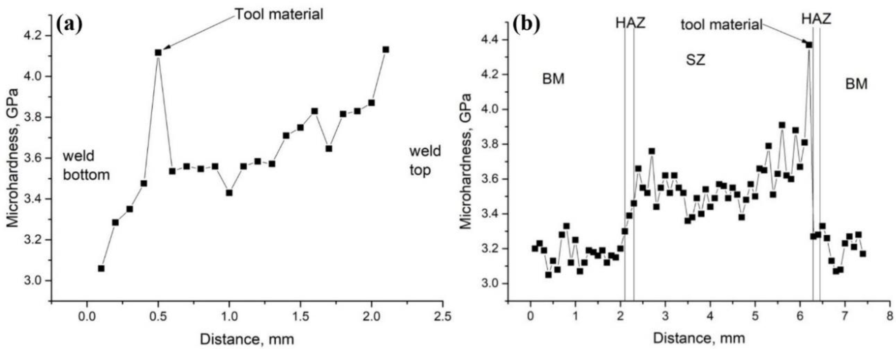 Metals 13 00222 g015 Metals 13 00222 g015