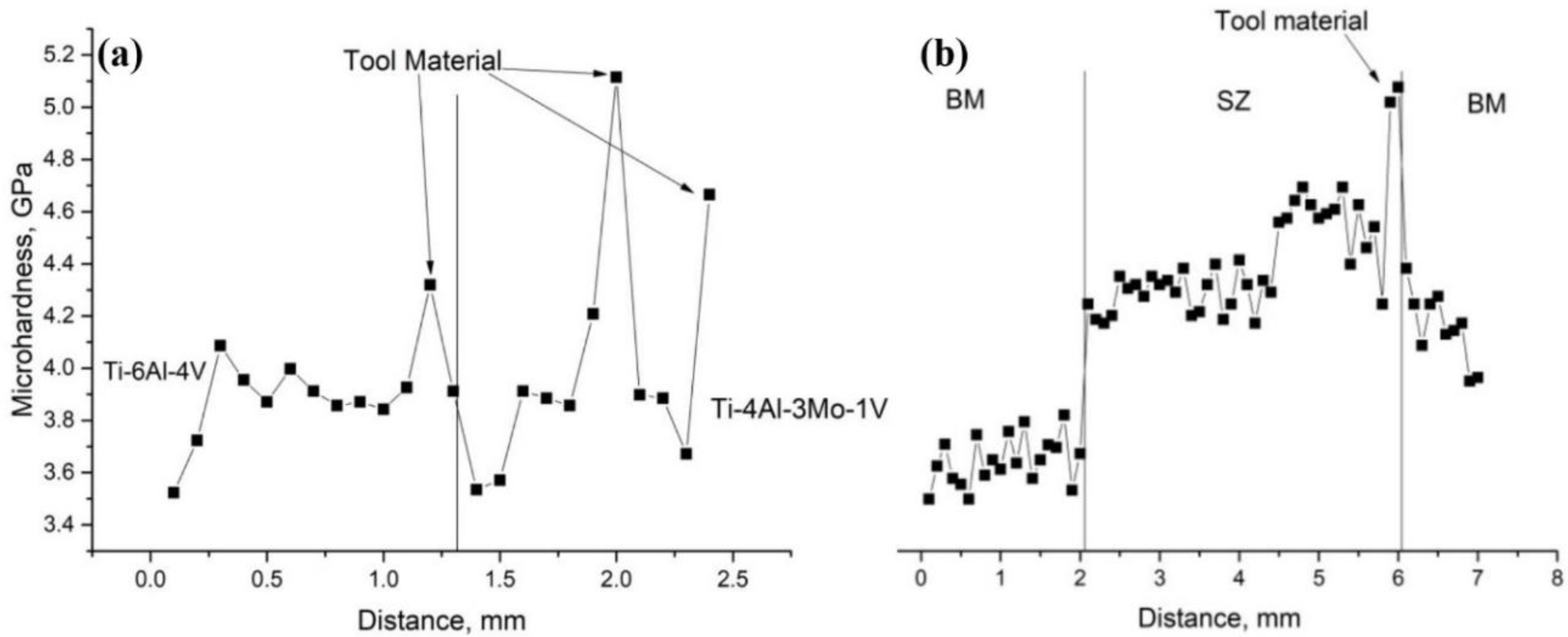 Metals 13 00222 g016 Metals 13 00222 g016