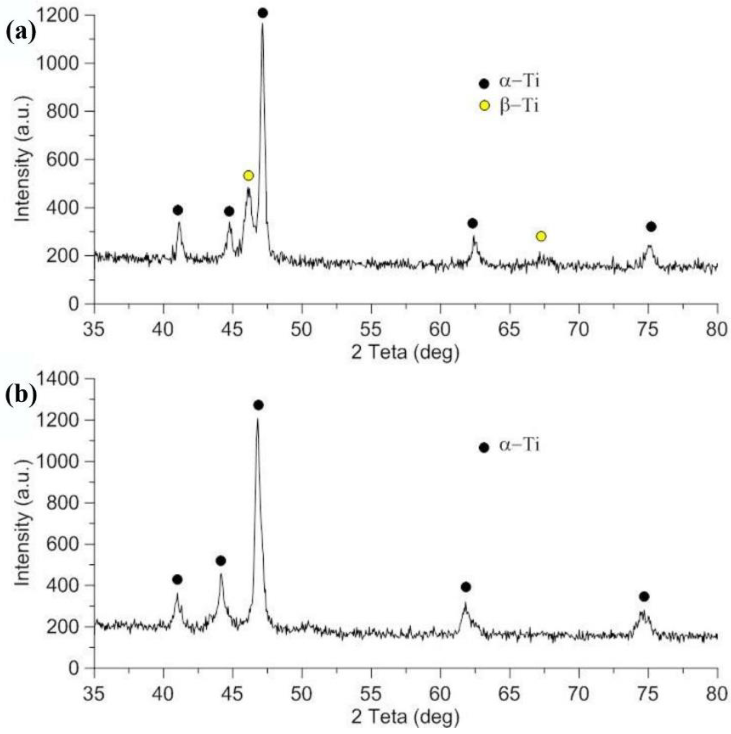 Metals 13 00222 g017 Metals 13 00222 g017