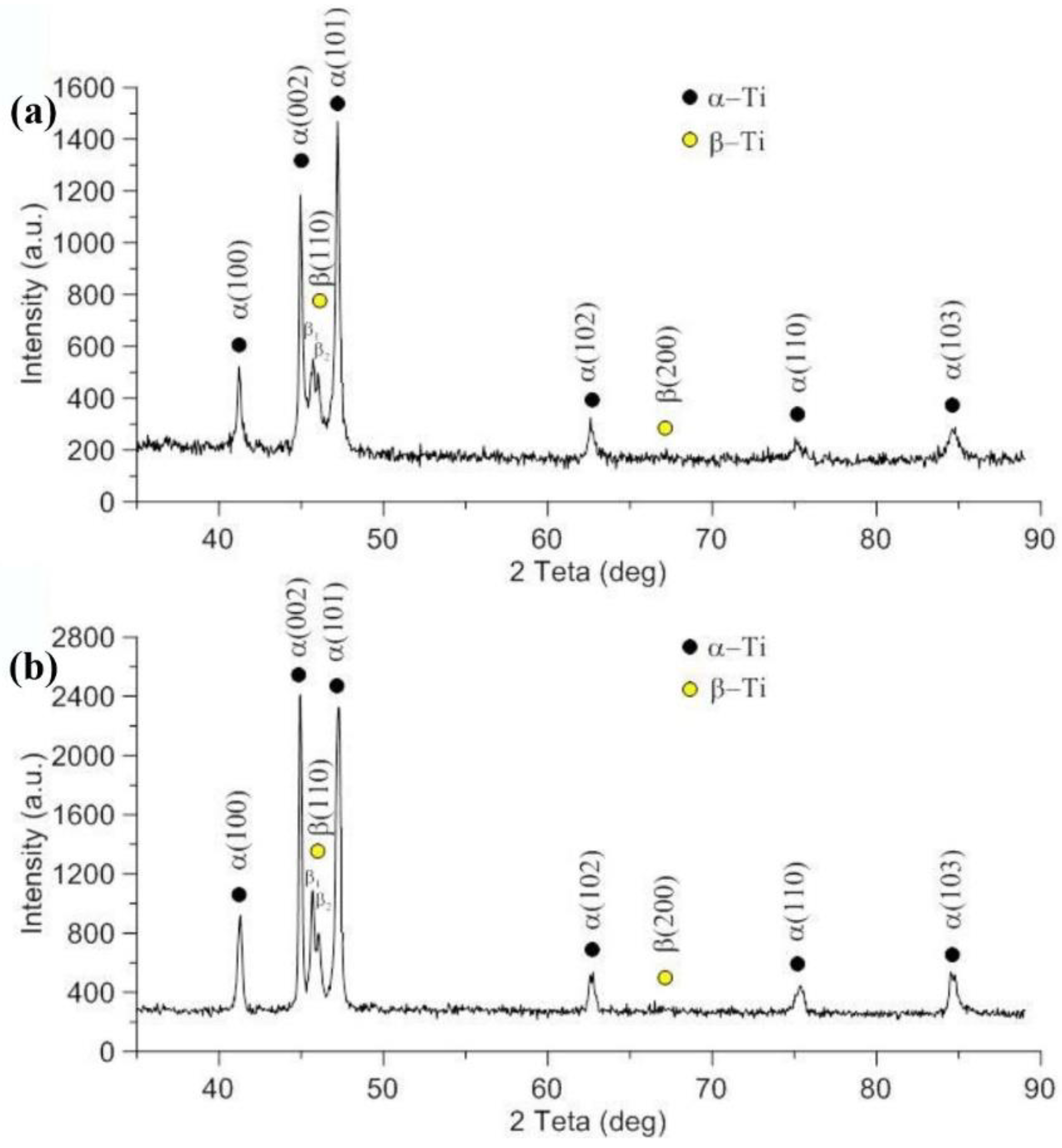 Metals 13 00222 g018 Metals 13 00222 g018