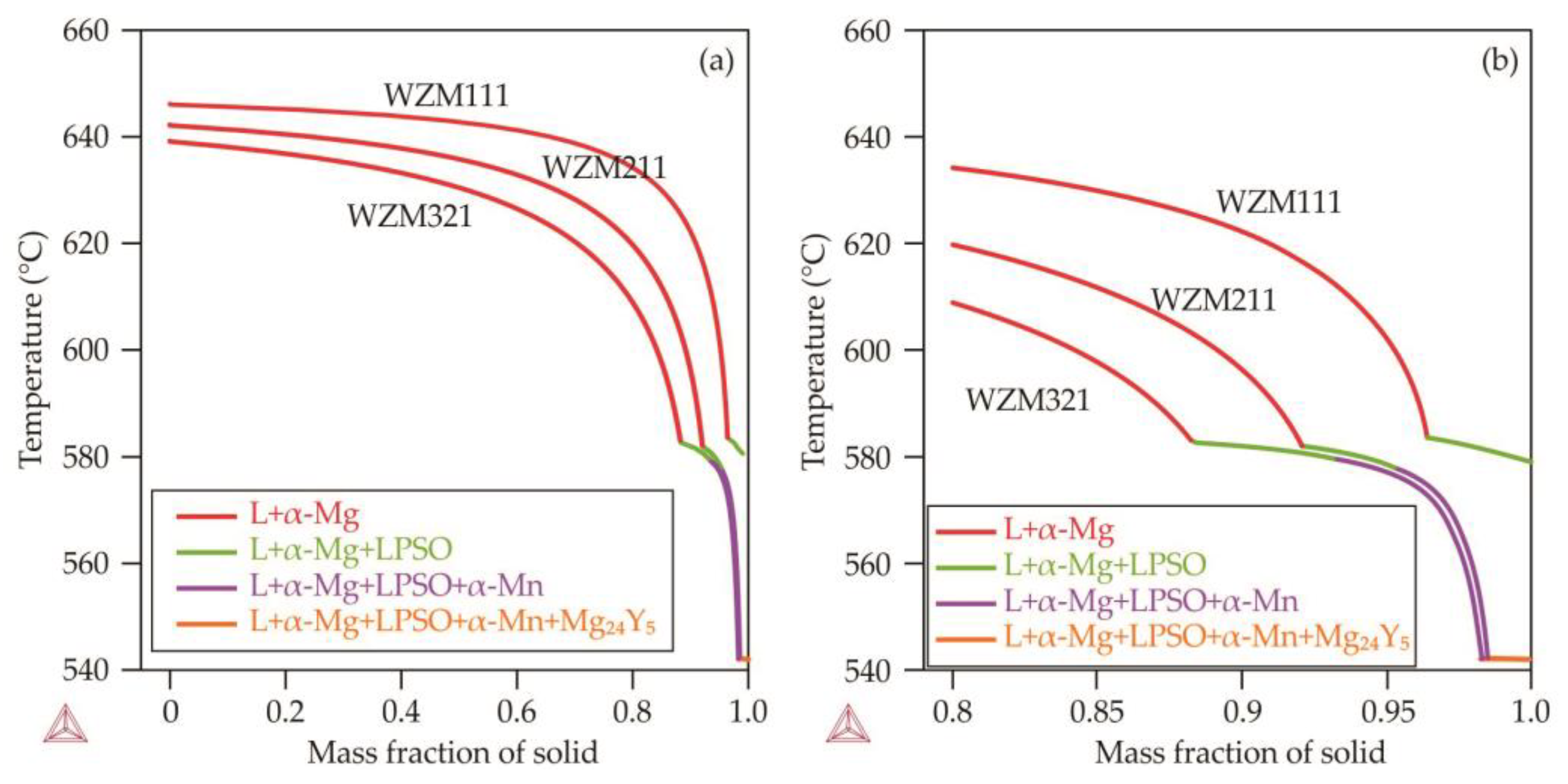 Metals 13 00223 g001