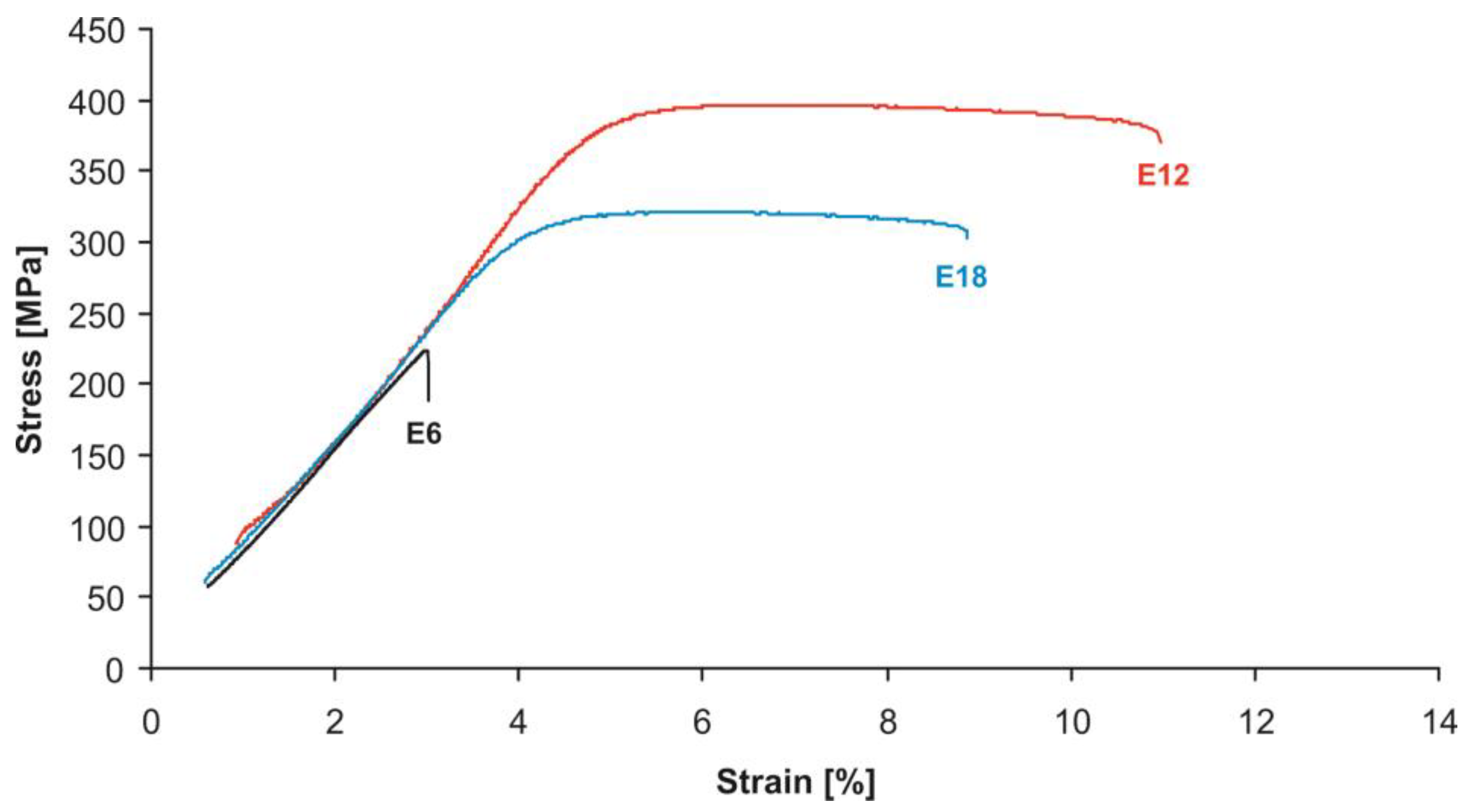 Metals 13 00223 g011