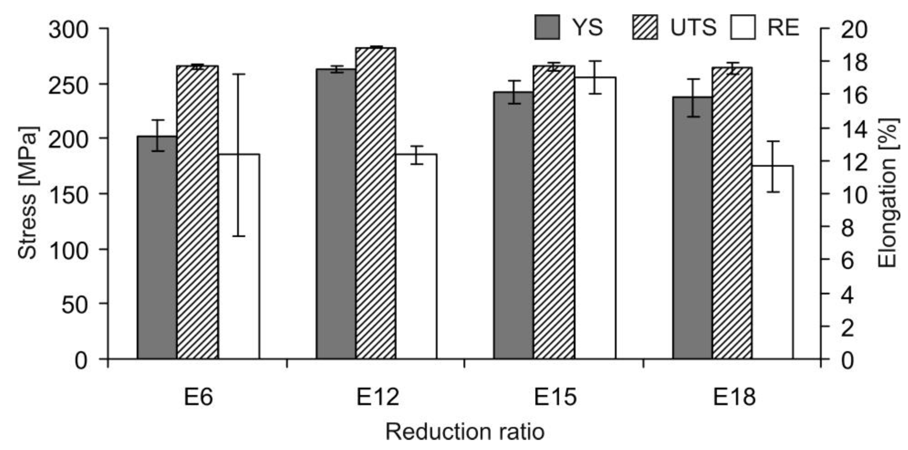 Metals 13 00223 g012