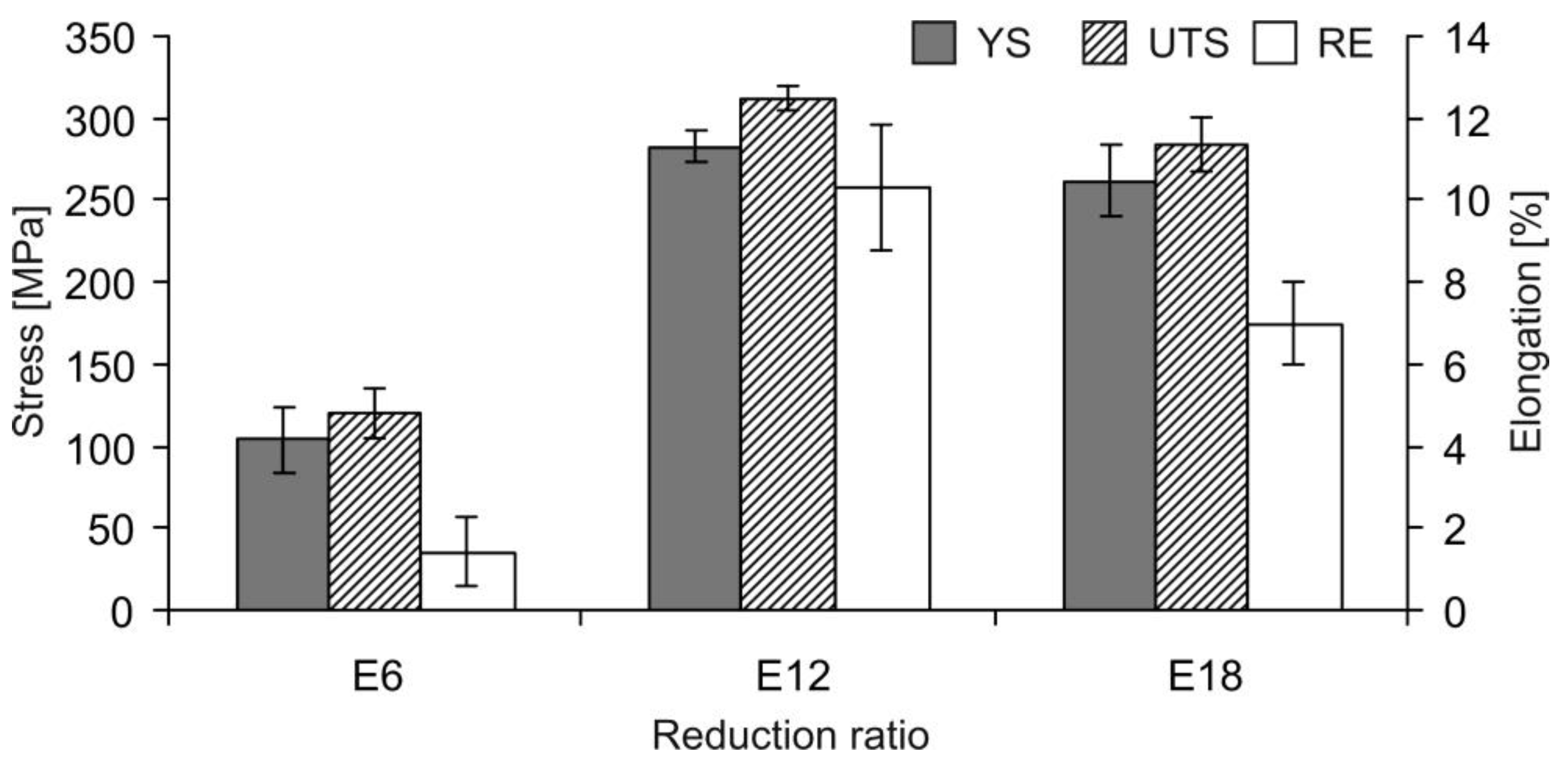 Metals 13 00223 g014