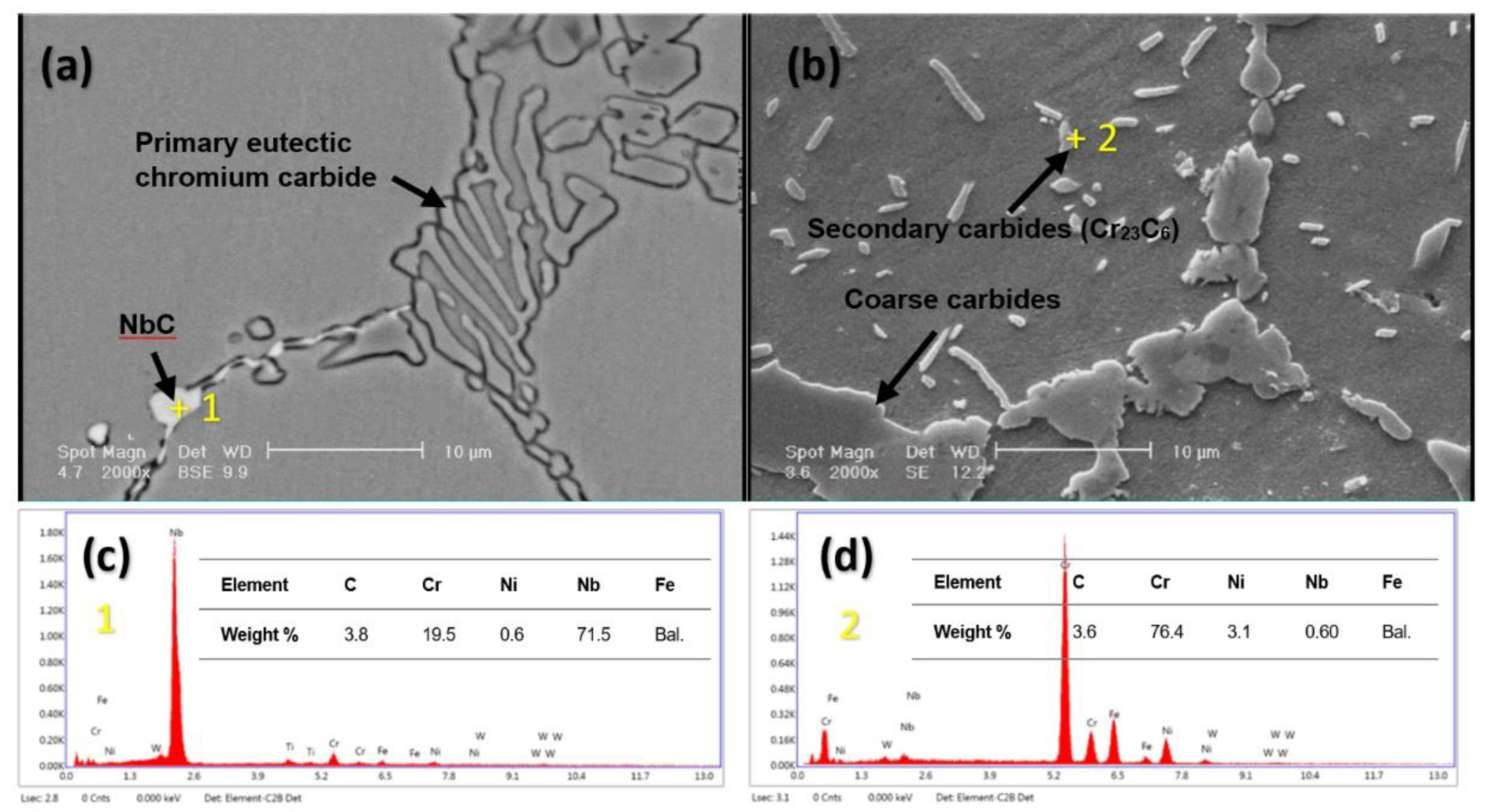 Metals 13 00228 g002 Metals 13 00228 g002