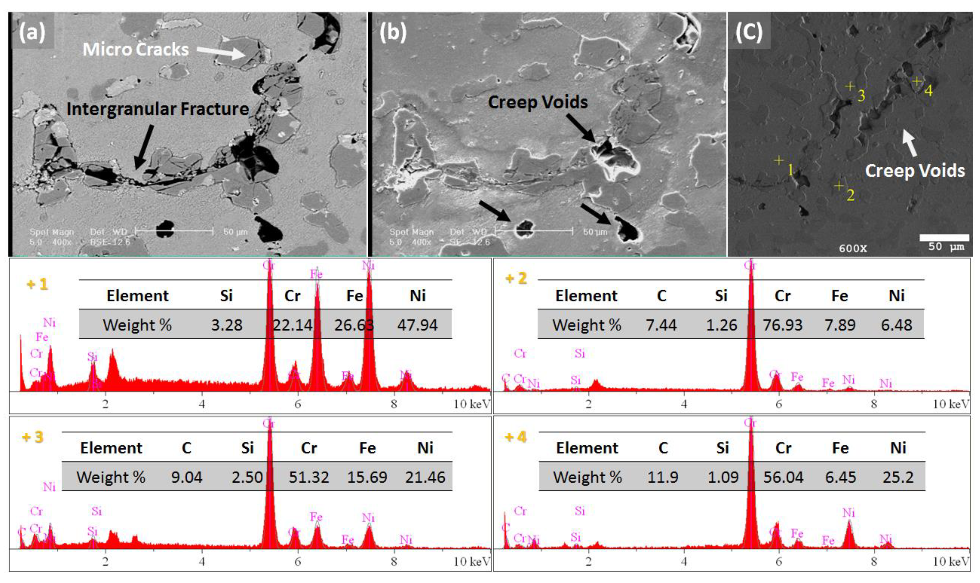 Metals 13 00228 g007 Metals 13 00228 g007