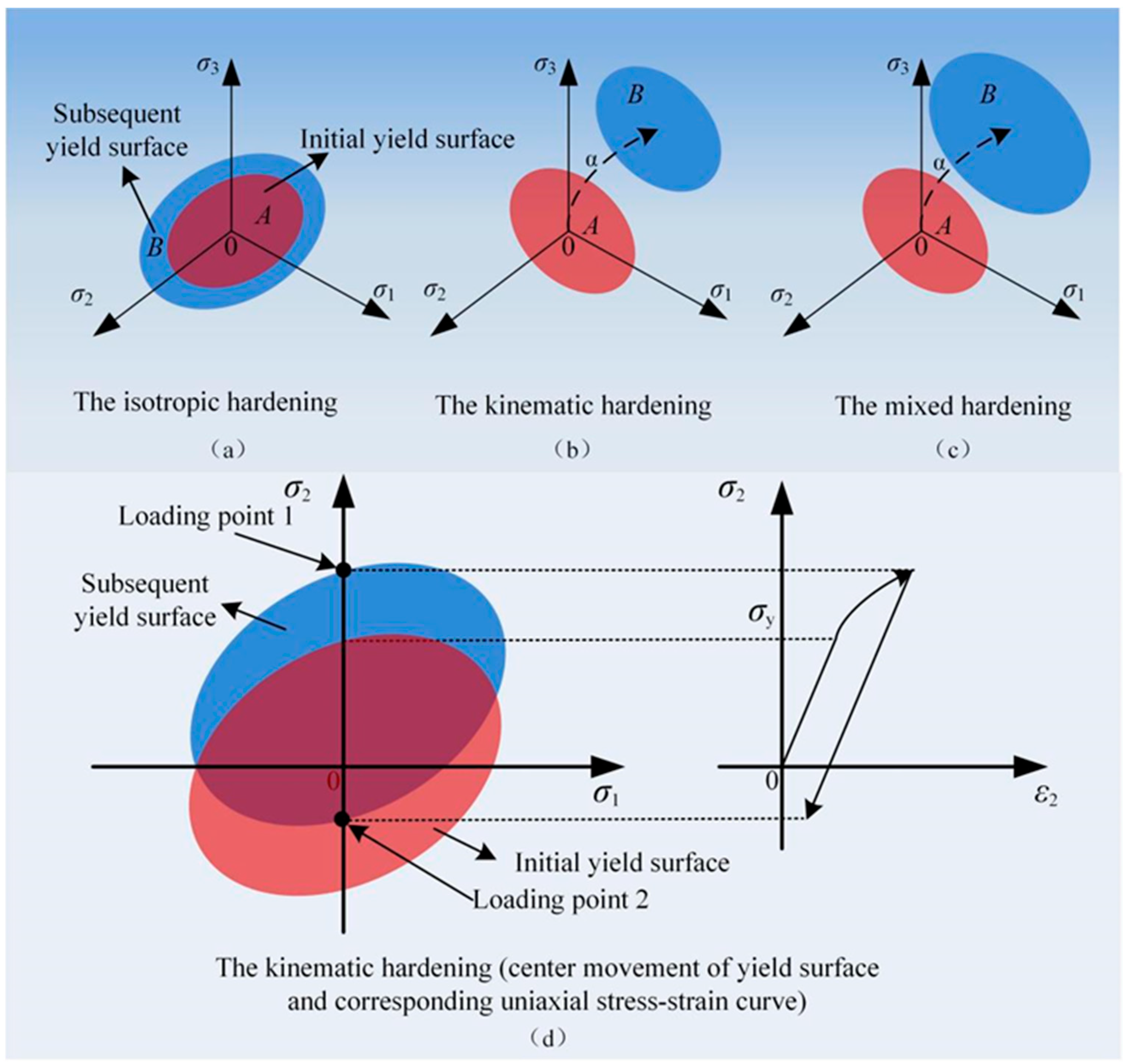 Metals 13 00229 g001